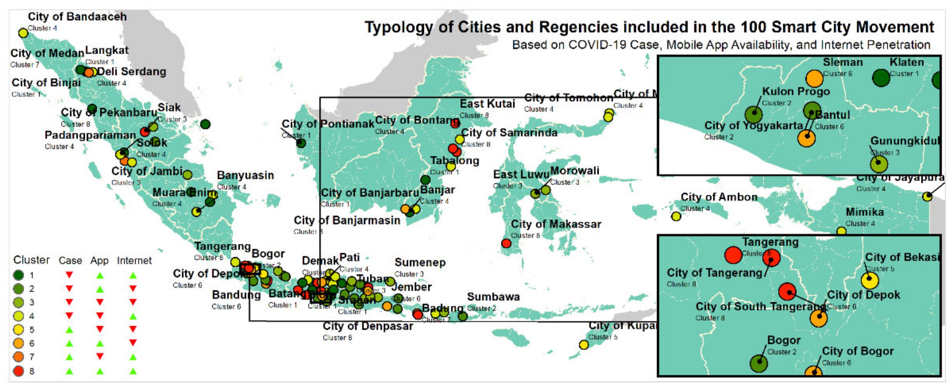 Infrastructures  Free Full-Text  The Use of ICT-Based 