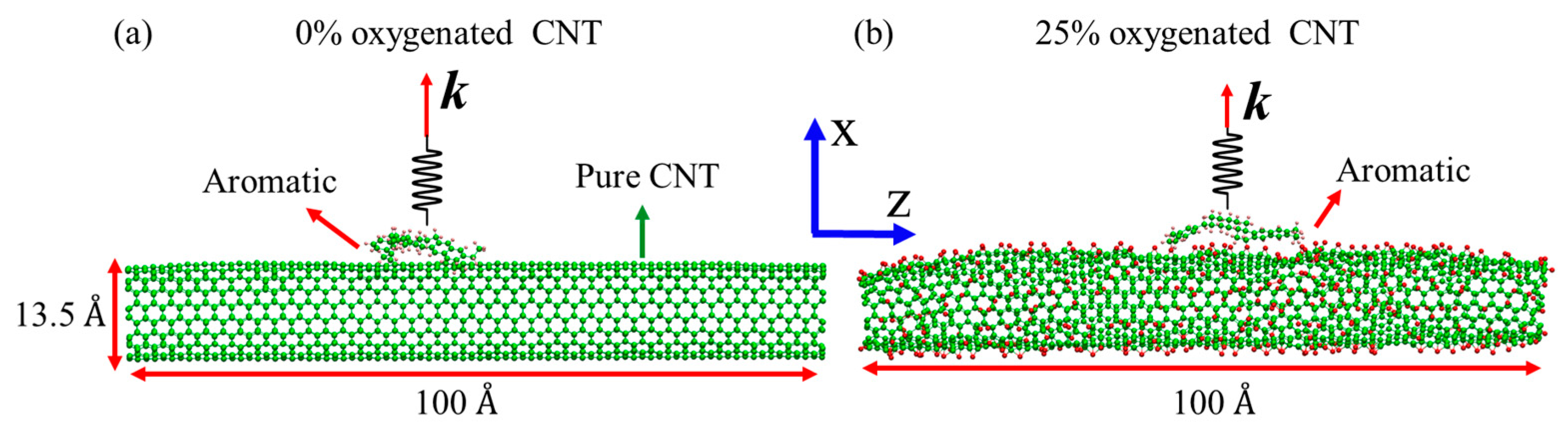Infrastructures 06 00123 g002