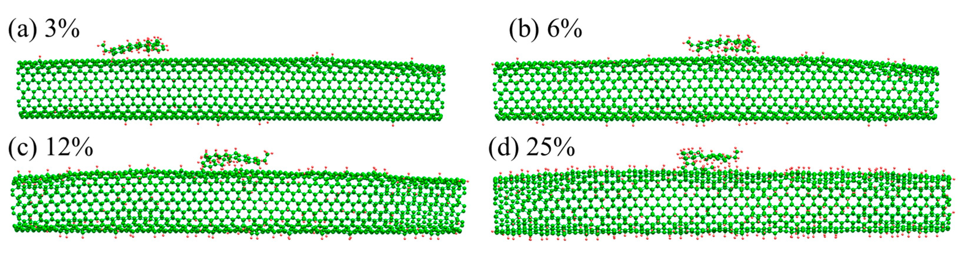 Infrastructures 06 00123 g004