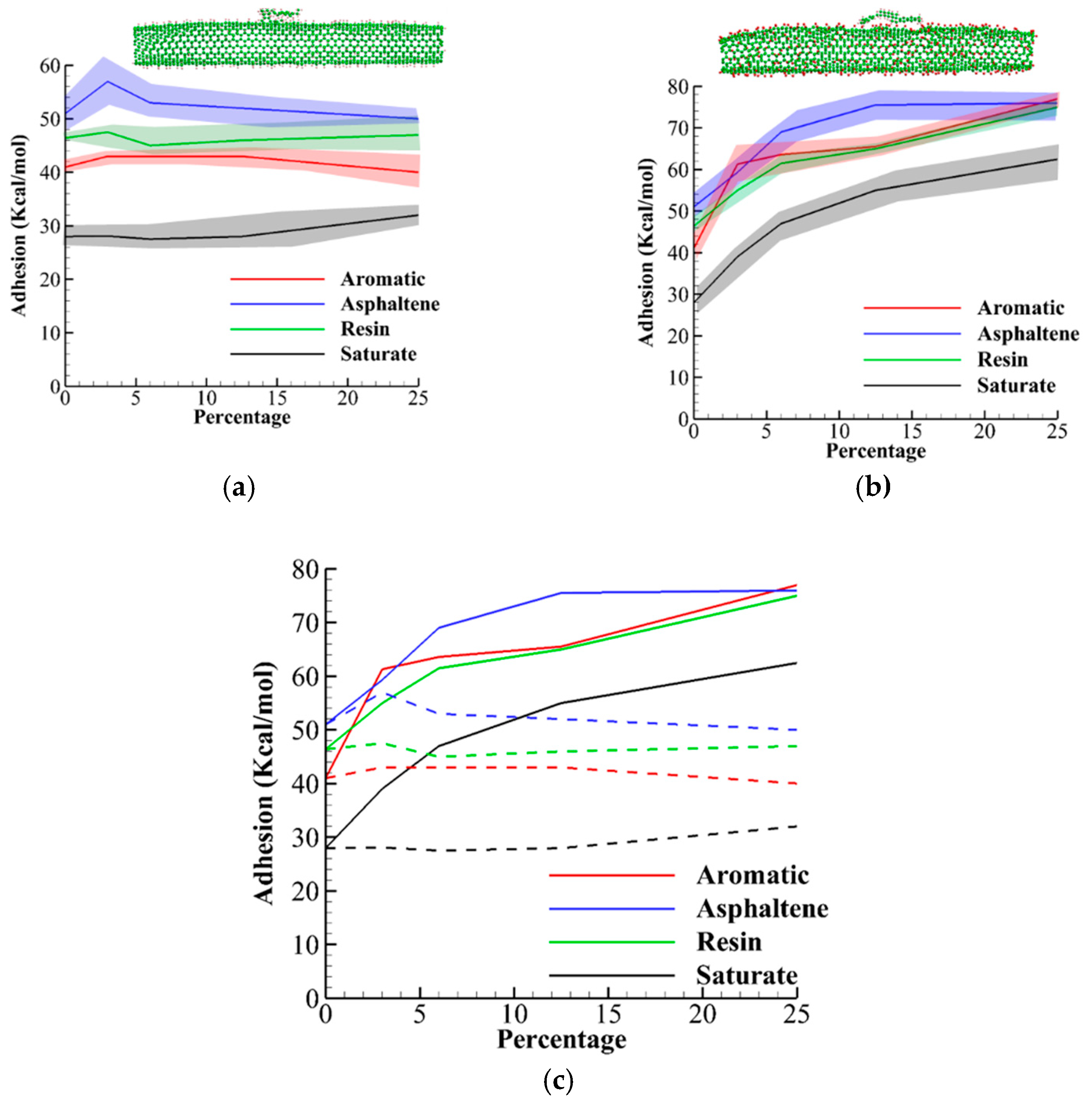 Infrastructures 06 00123 g006