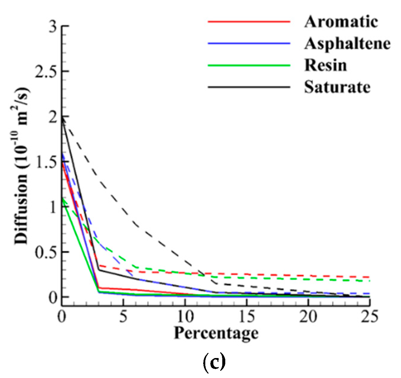 Infrastructures 06 00123 g007b