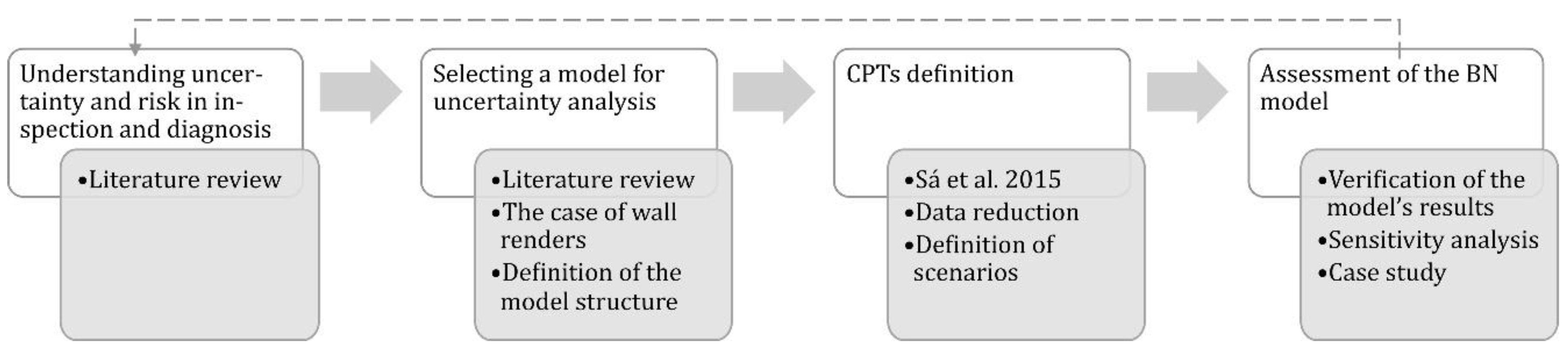 Infrastructures 06 00124 g001 Infrastructures 06 00124 g001