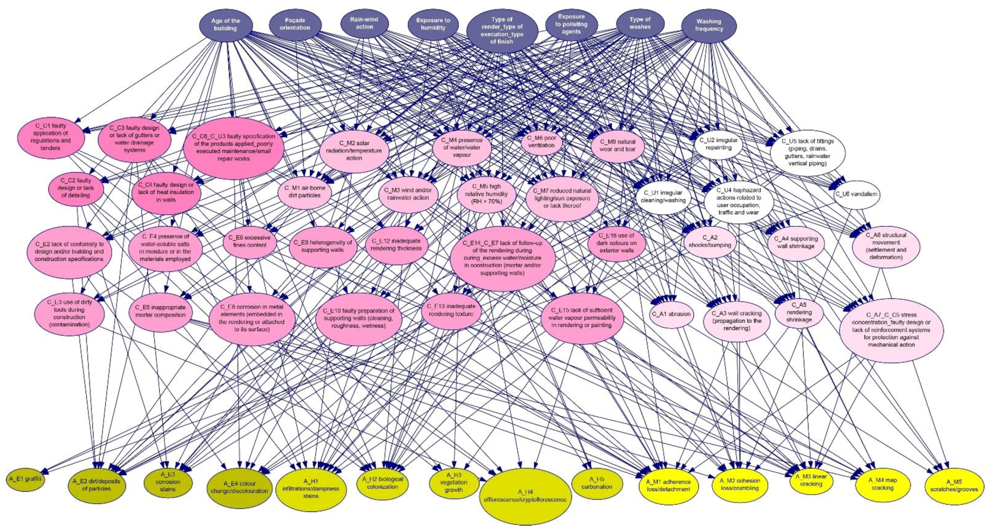 Infrastructures 06 00124 g002 Infrastructures 06 00124 g002