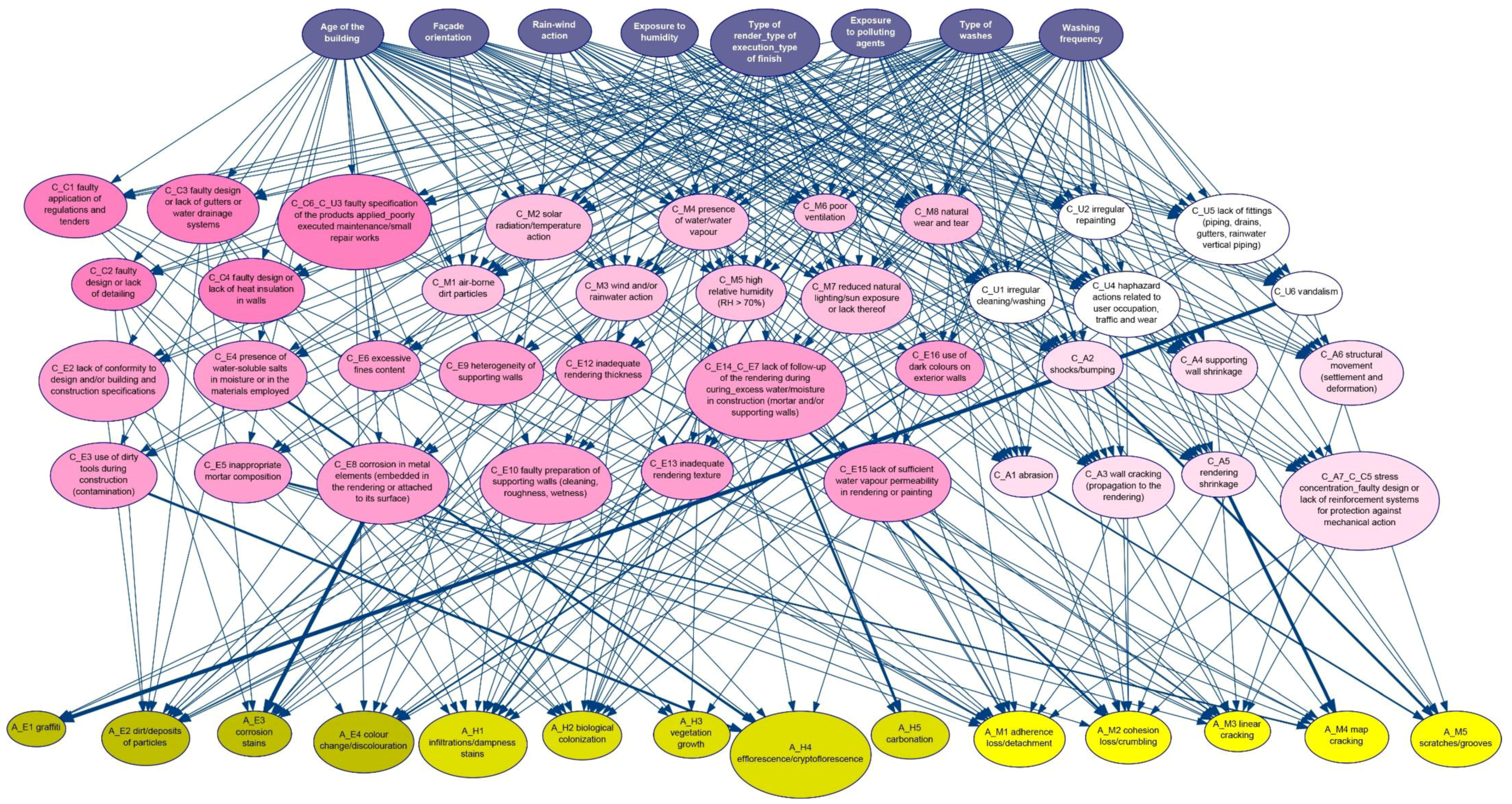 Infrastructures 06 00124 g004 Infrastructures 06 00124 g004