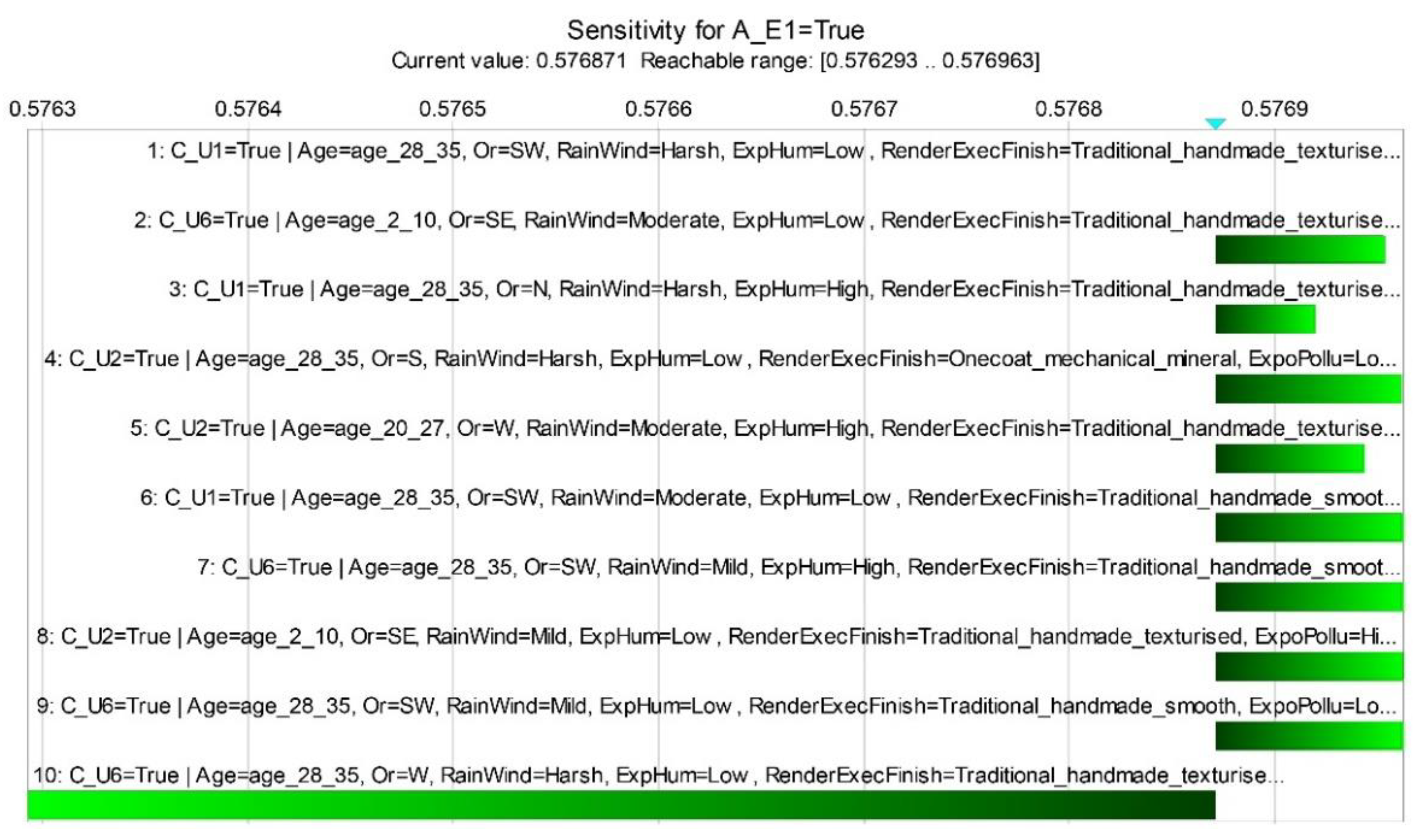 Infrastructures 06 00124 g005 Infrastructures 06 00124 g005