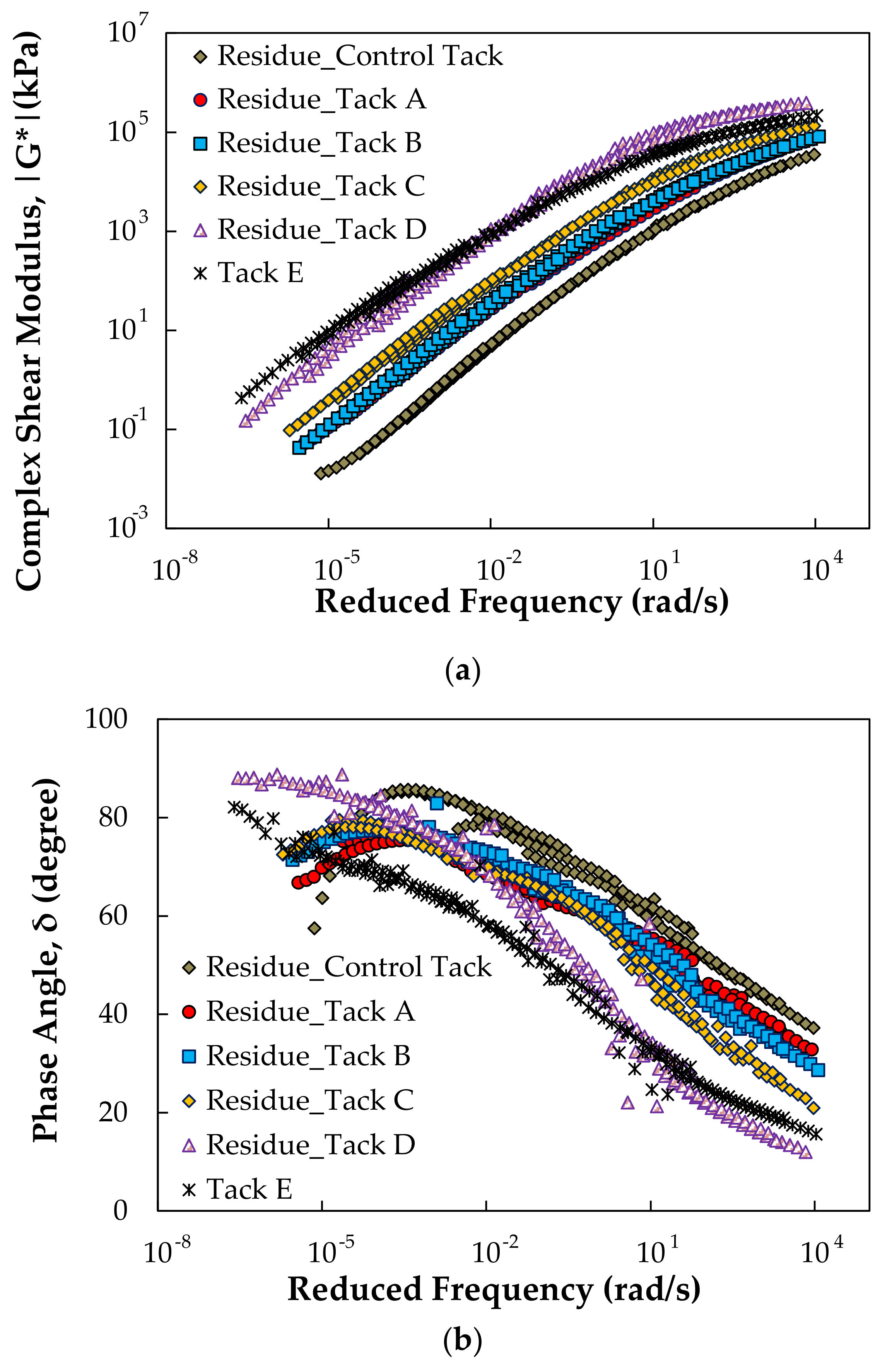 Infrastructures 06 00126 g004