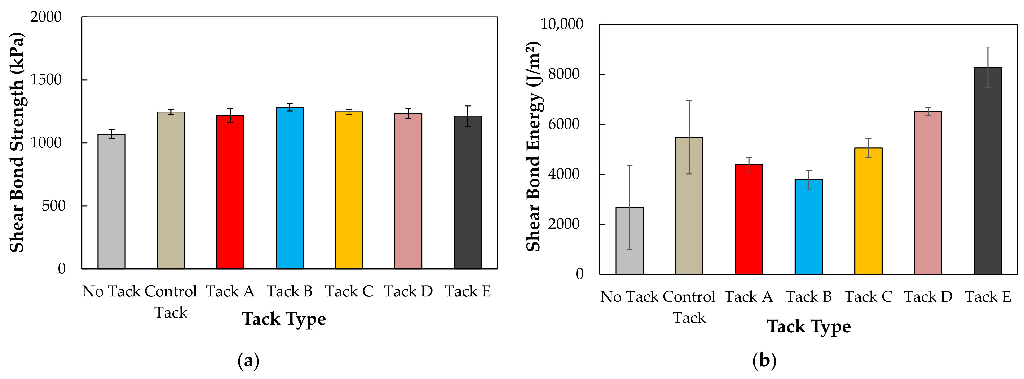 Infrastructures 06 00126 g005