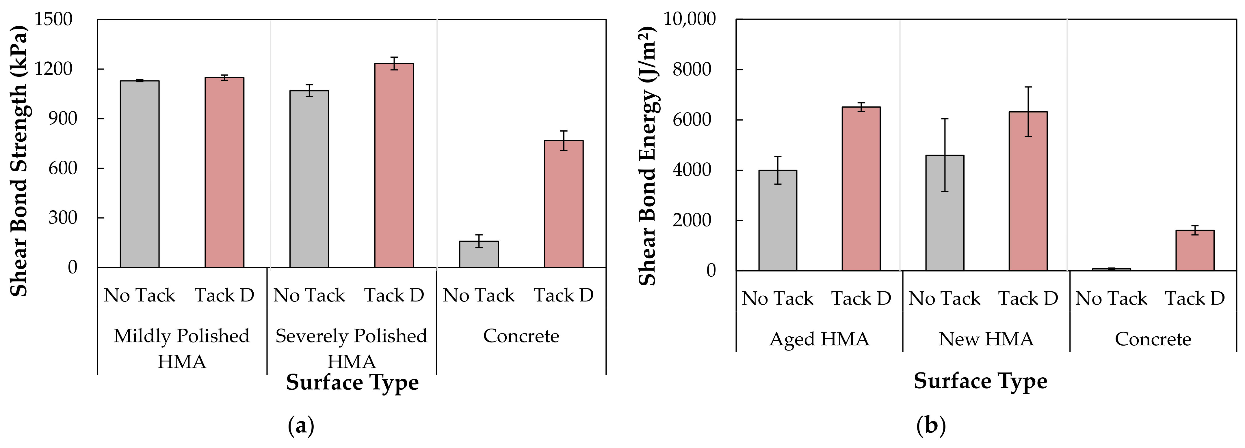 Infrastructures 06 00126 g007
