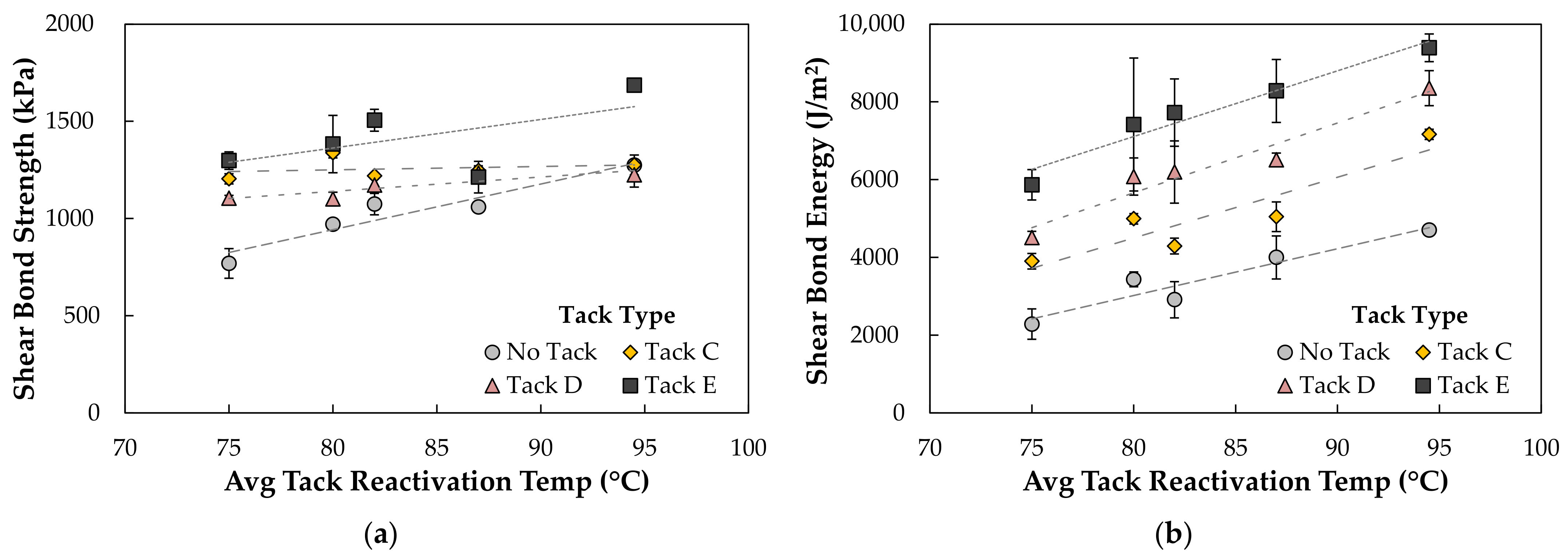 Infrastructures 06 00126 g009