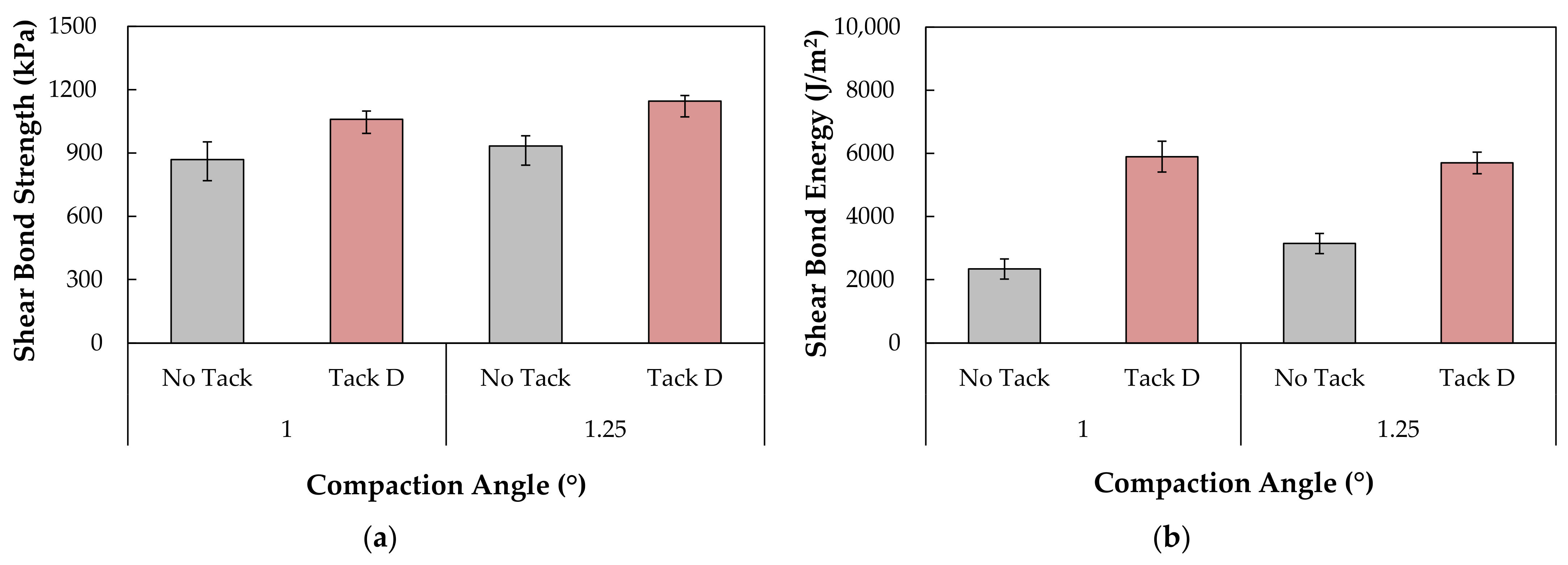 Infrastructures 06 00126 g010