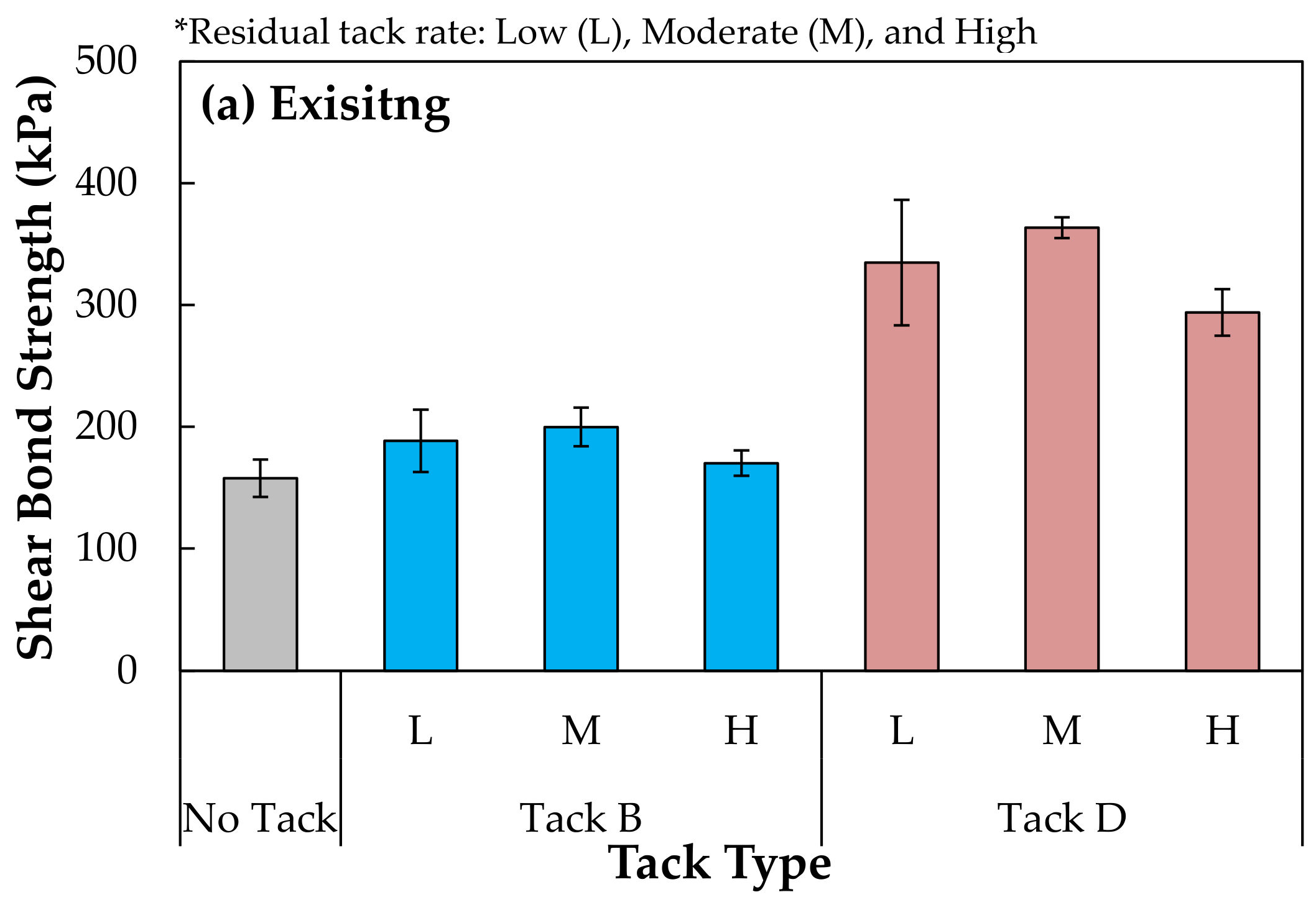 Infrastructures 06 00126 g012a