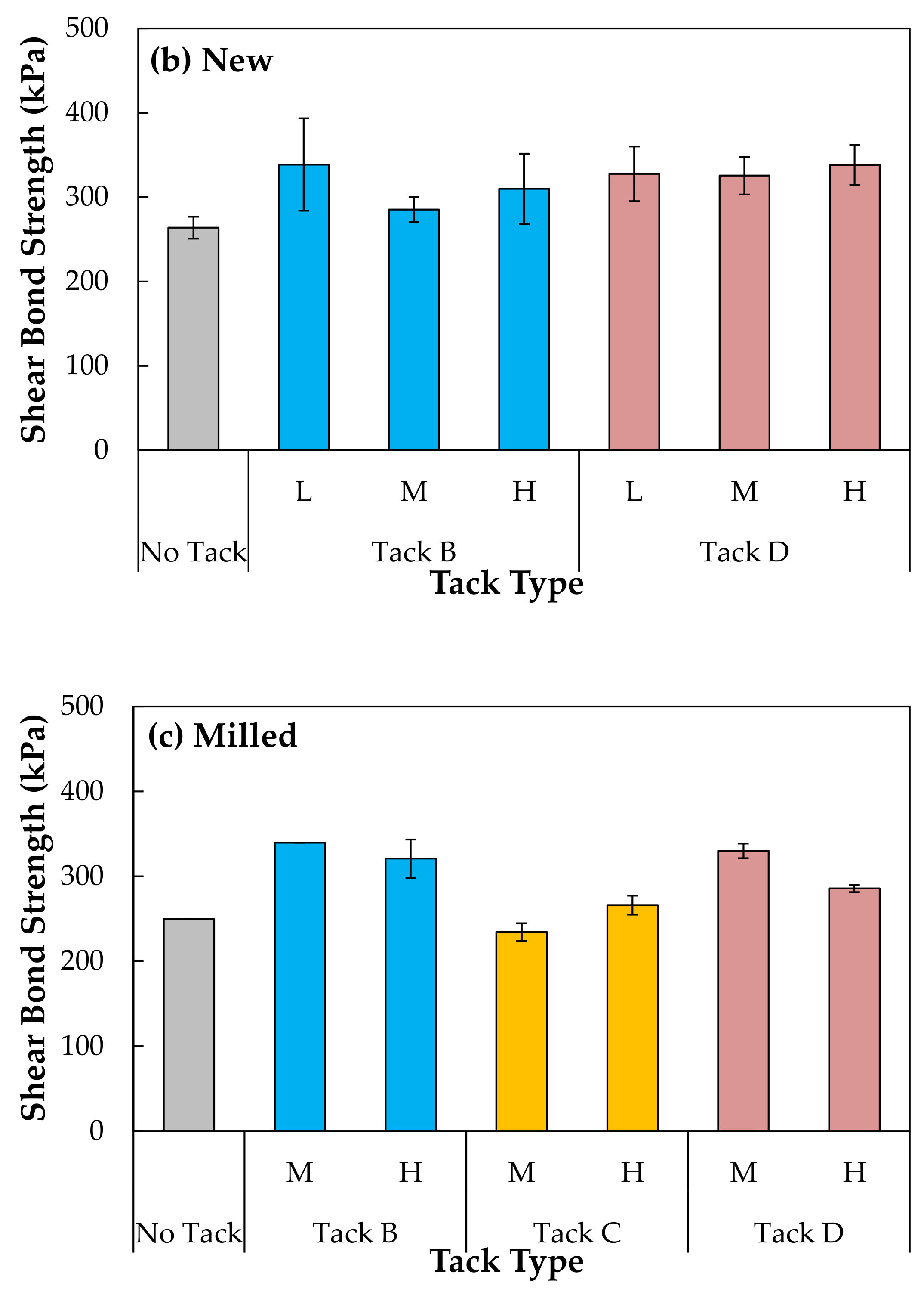 Infrastructures 06 00126 g012b
