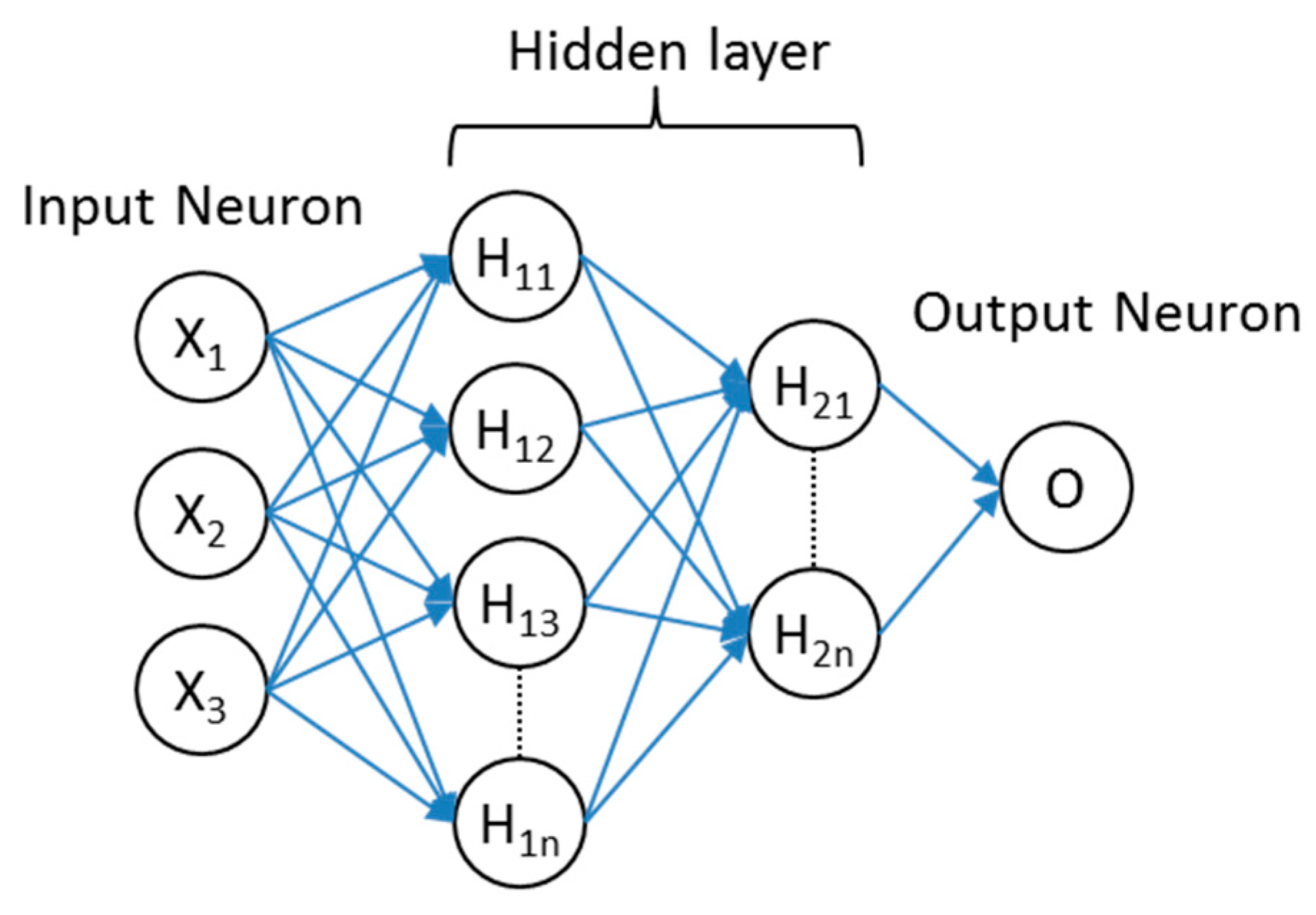 Infrastructures 06 00129 g002