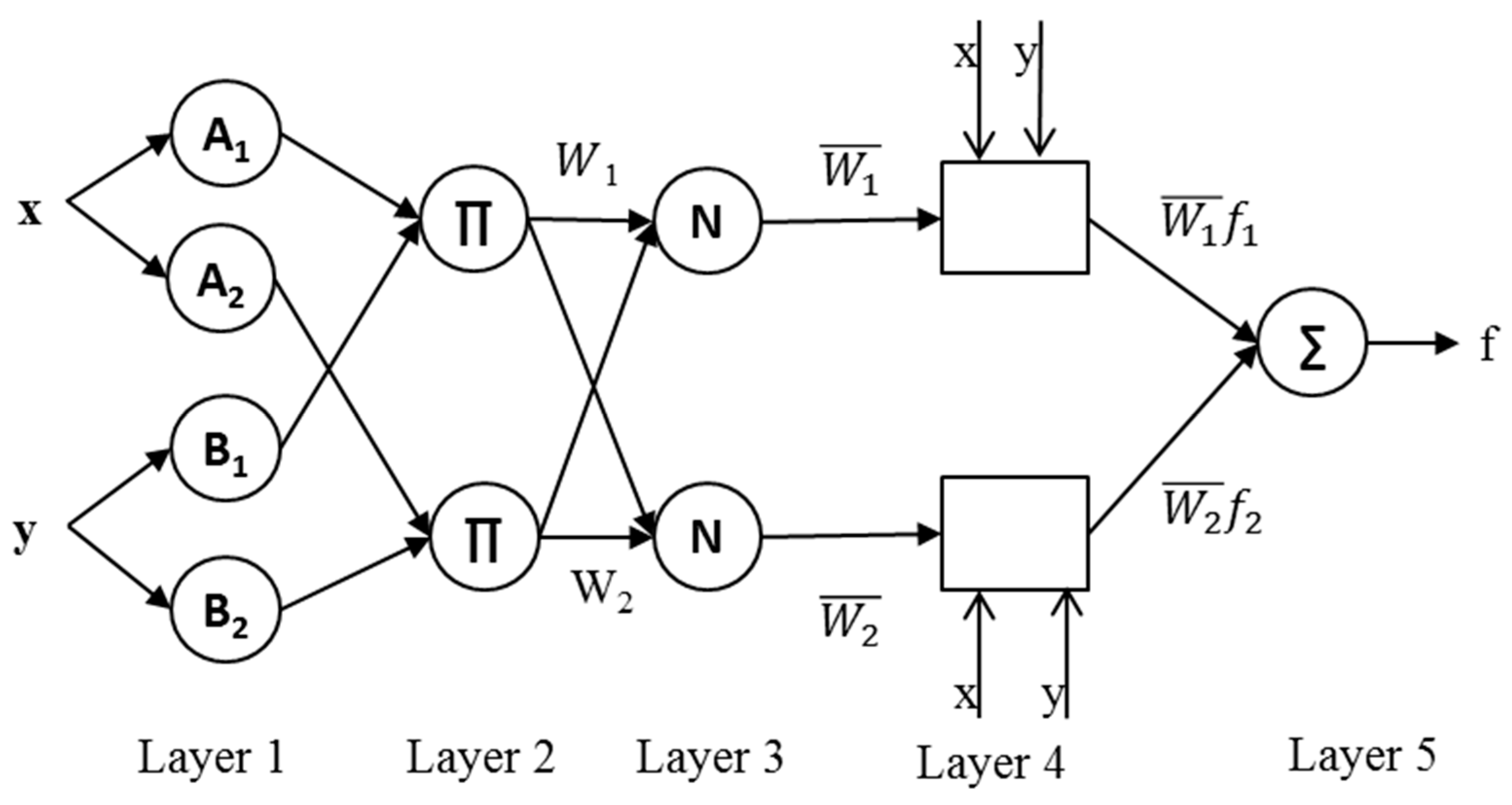 Infrastructures 06 00129 g003