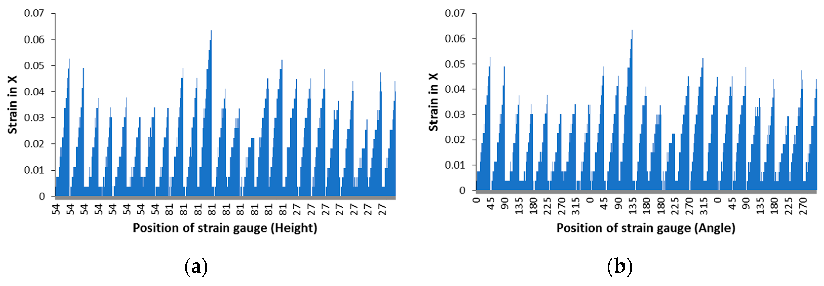 Infrastructures 06 00129 g004