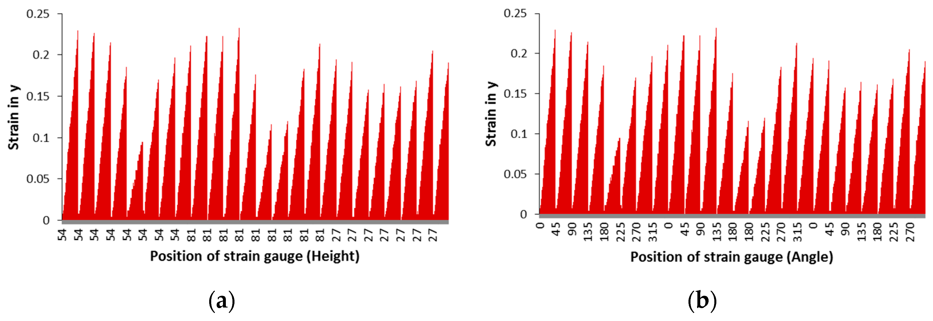 Infrastructures 06 00129 g005