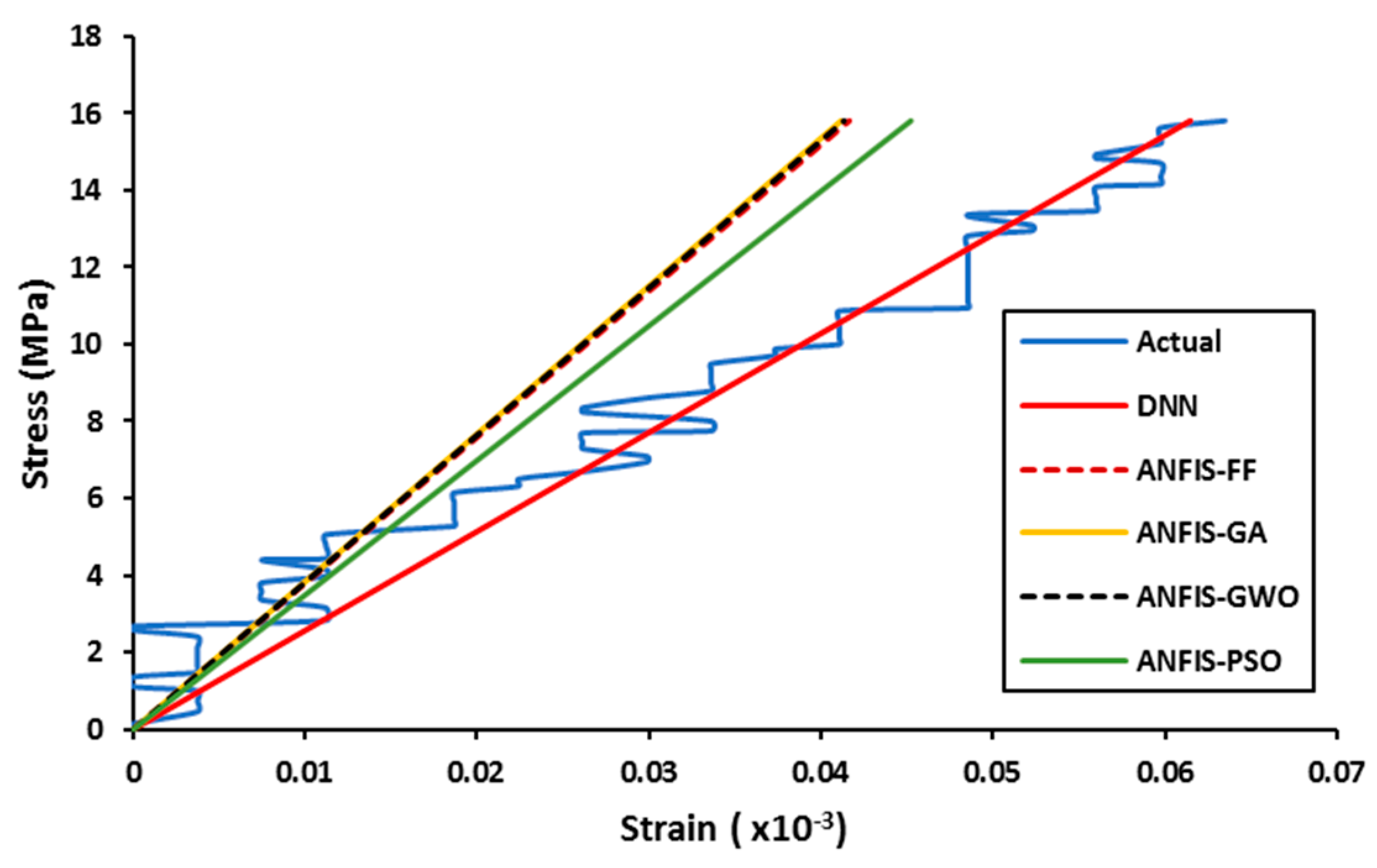 Infrastructures 06 00129 g006
