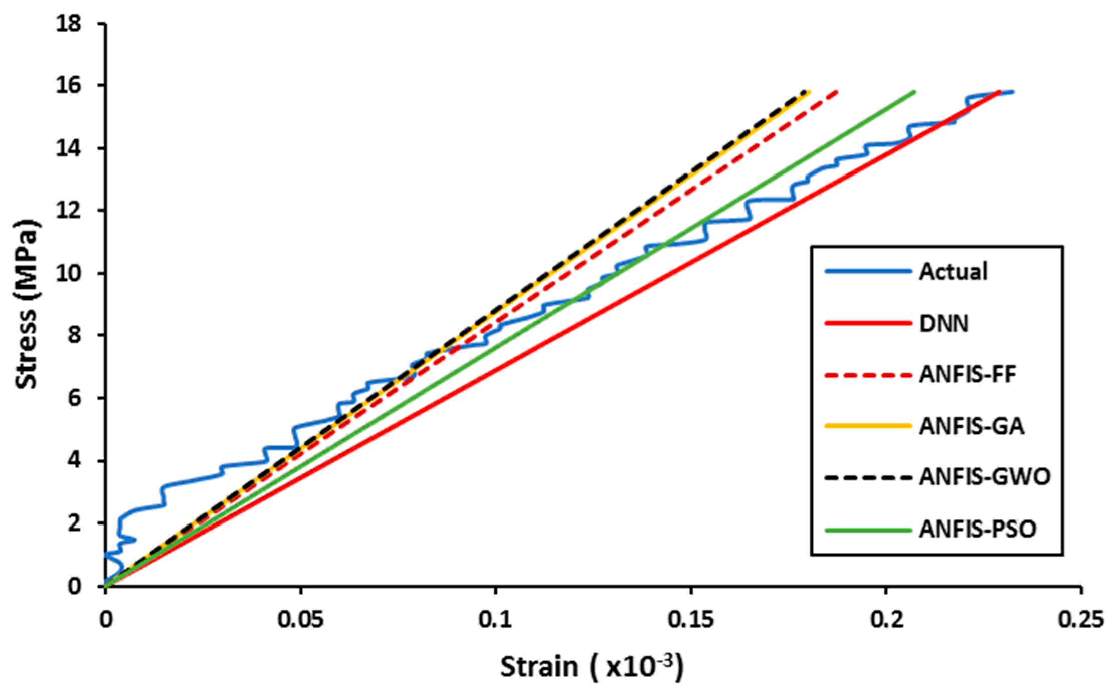 Infrastructures 06 00129 g007