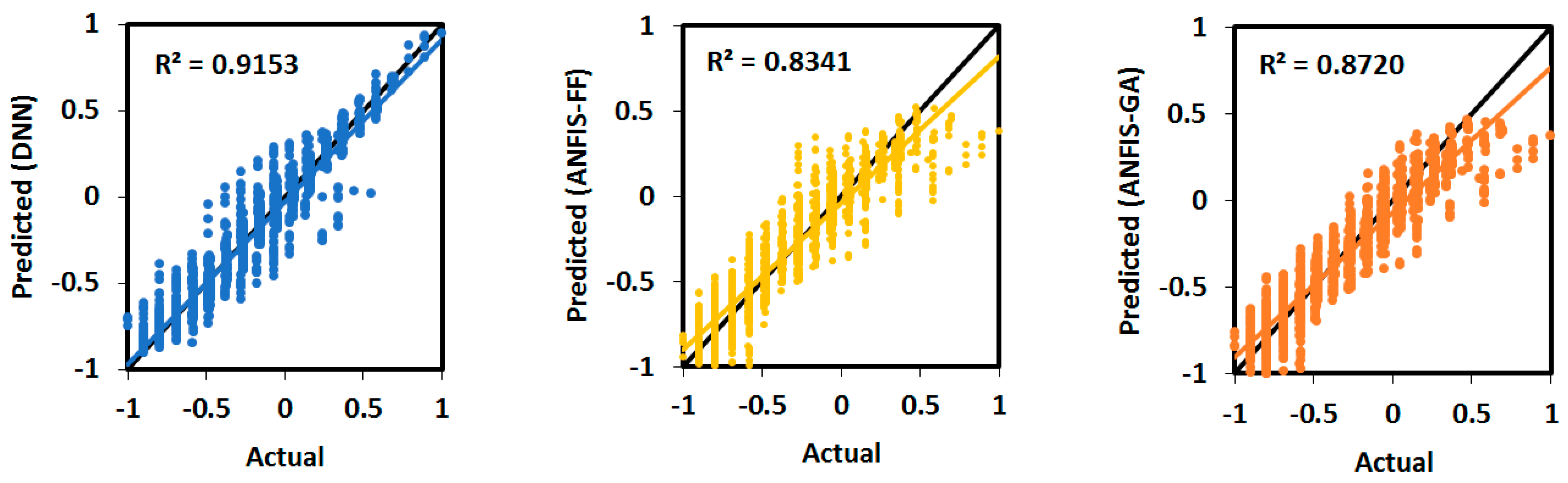 Infrastructures 06 00129 g008a