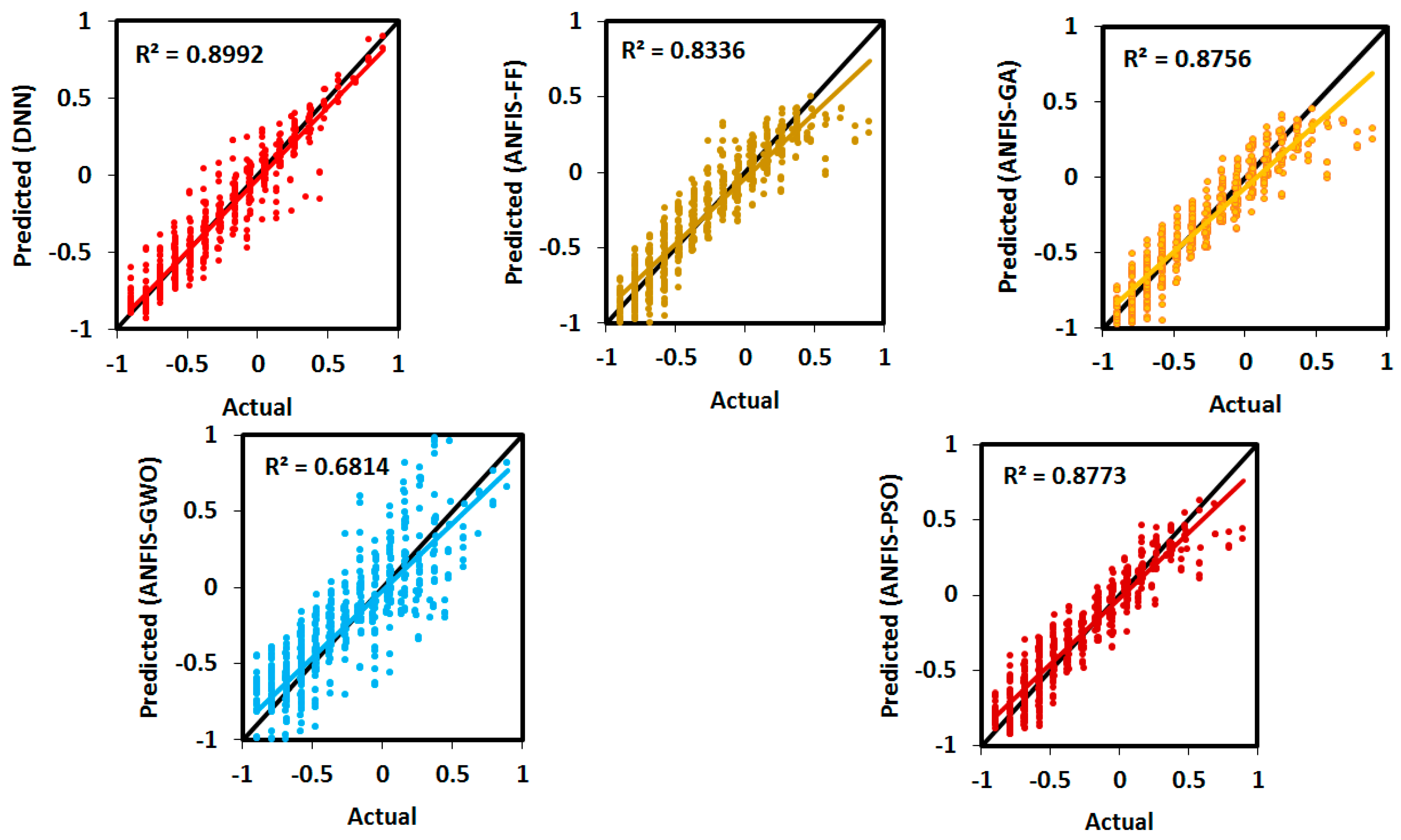 Infrastructures 06 00129 g009