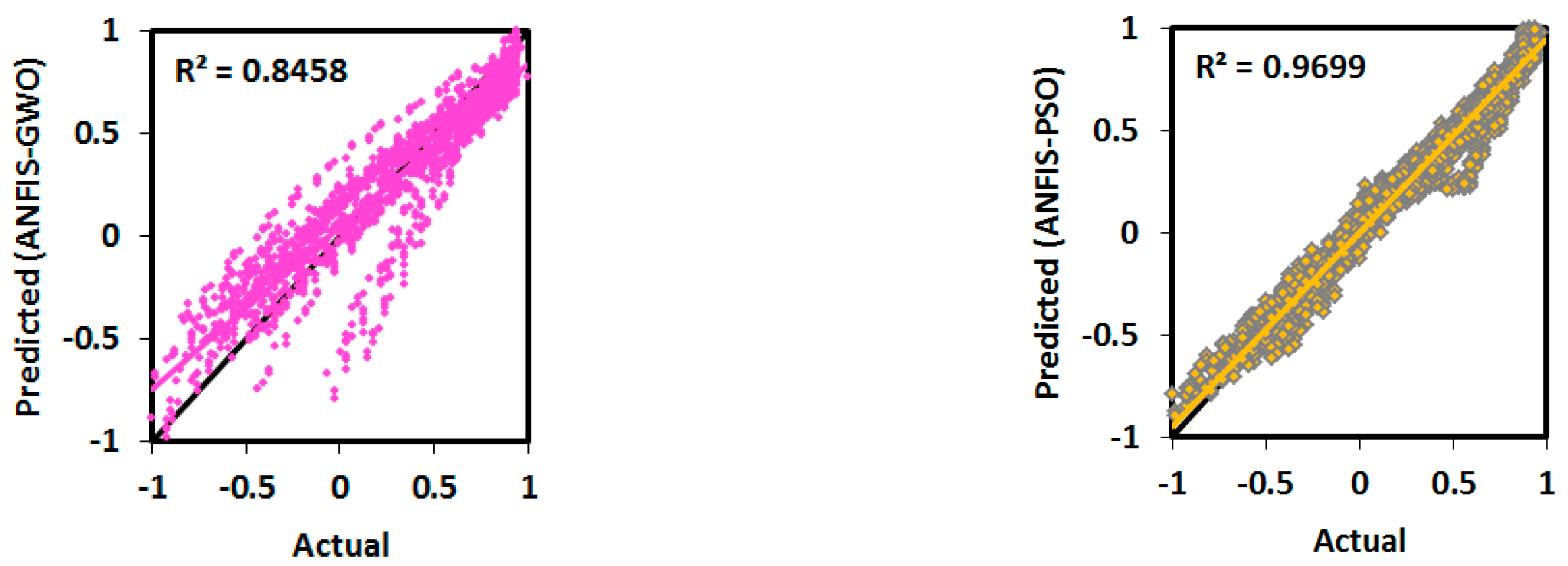 Infrastructures 06 00129 g010b