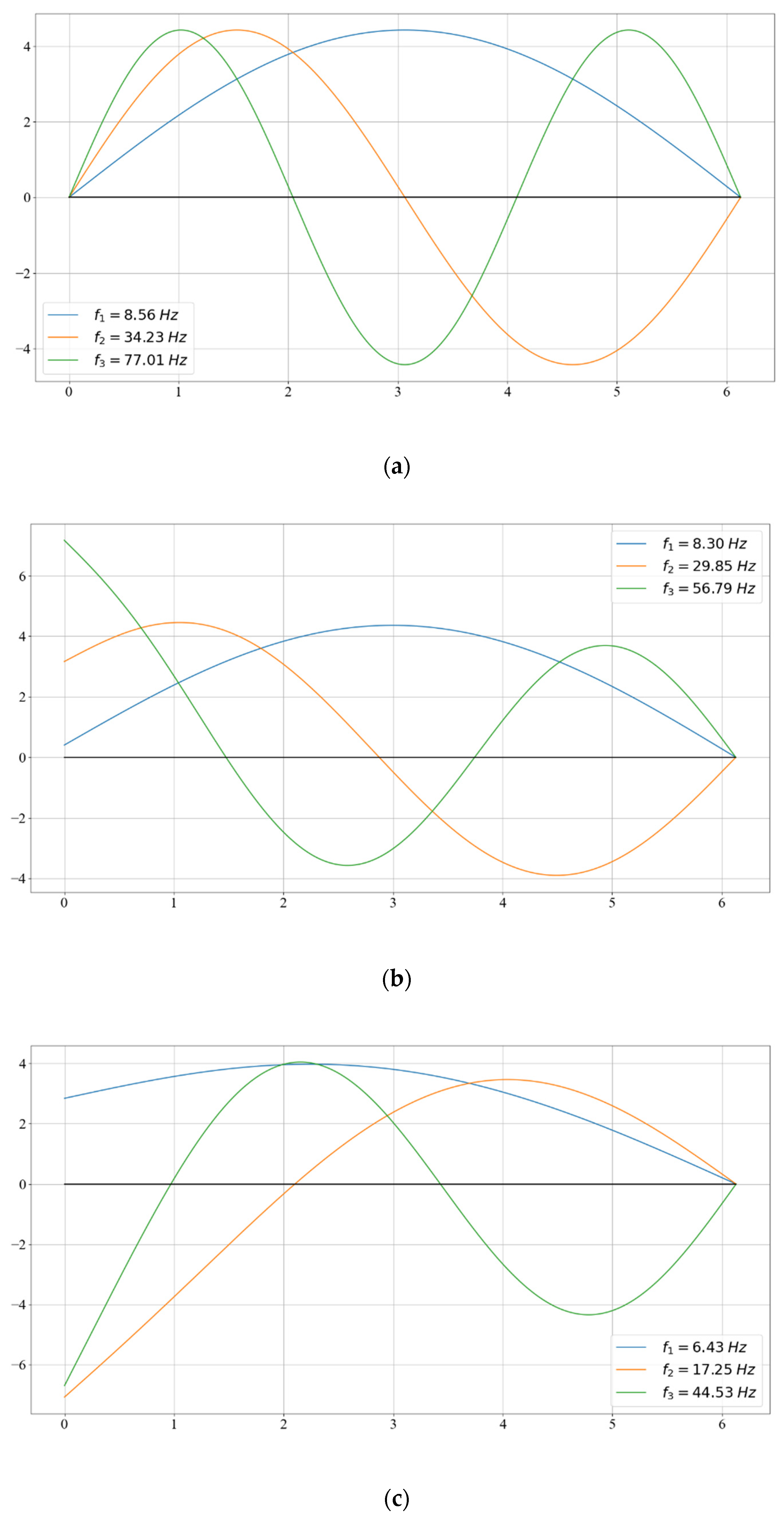 Infrastructures 06 00130 g002