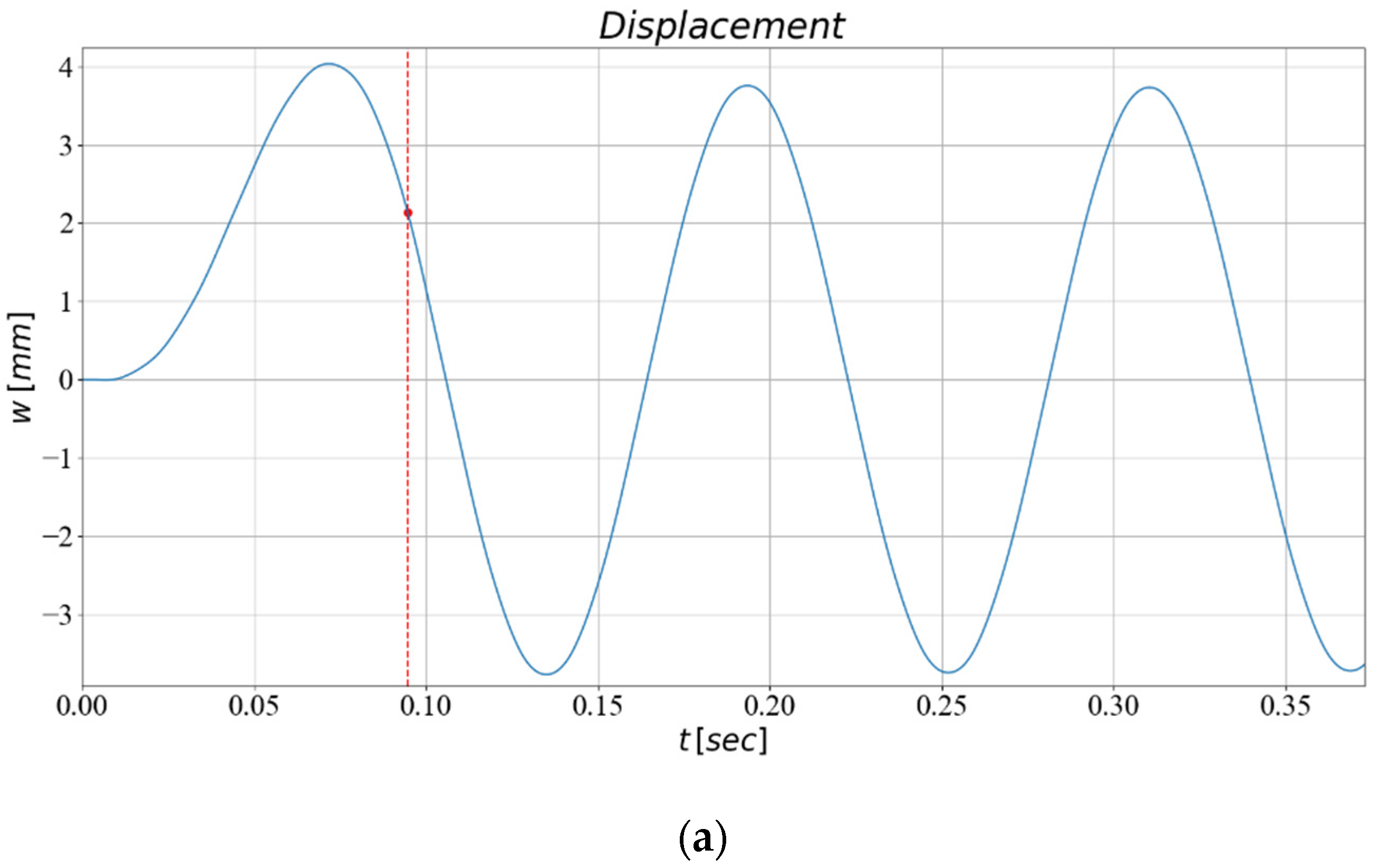 Infrastructures 06 00130 g003a