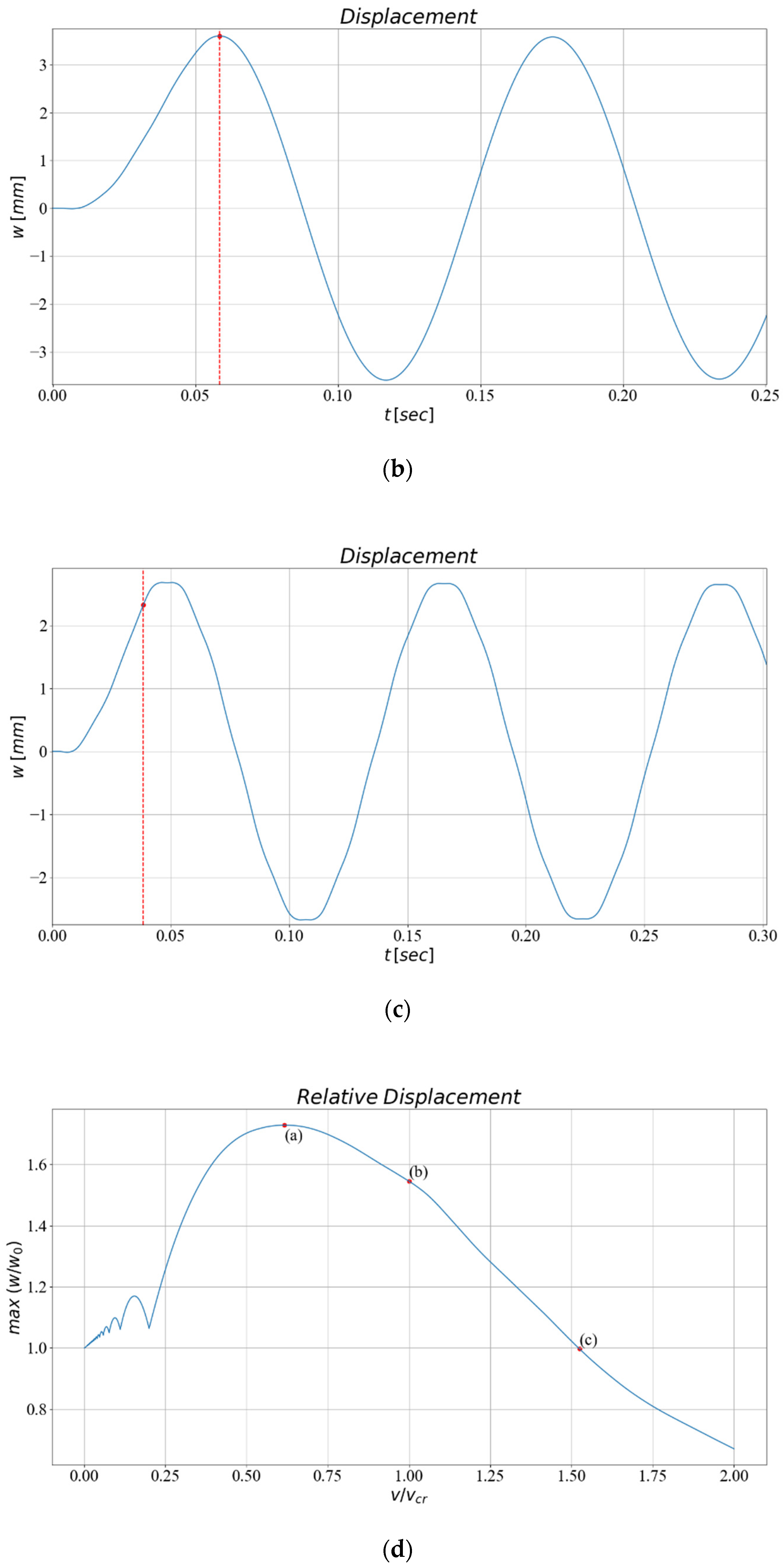 Infrastructures 06 00130 g003b
