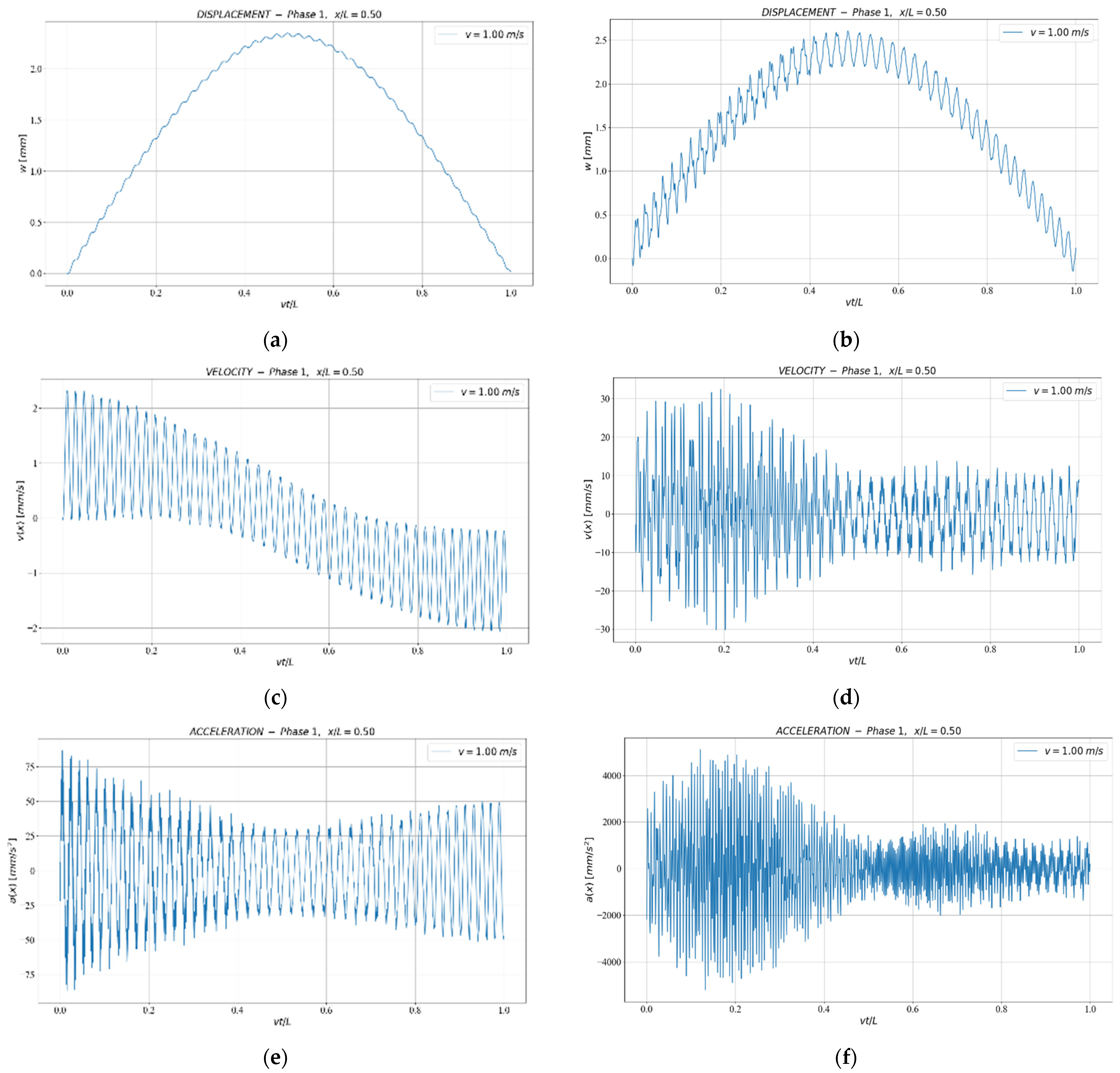 Infrastructures 06 00130 g004