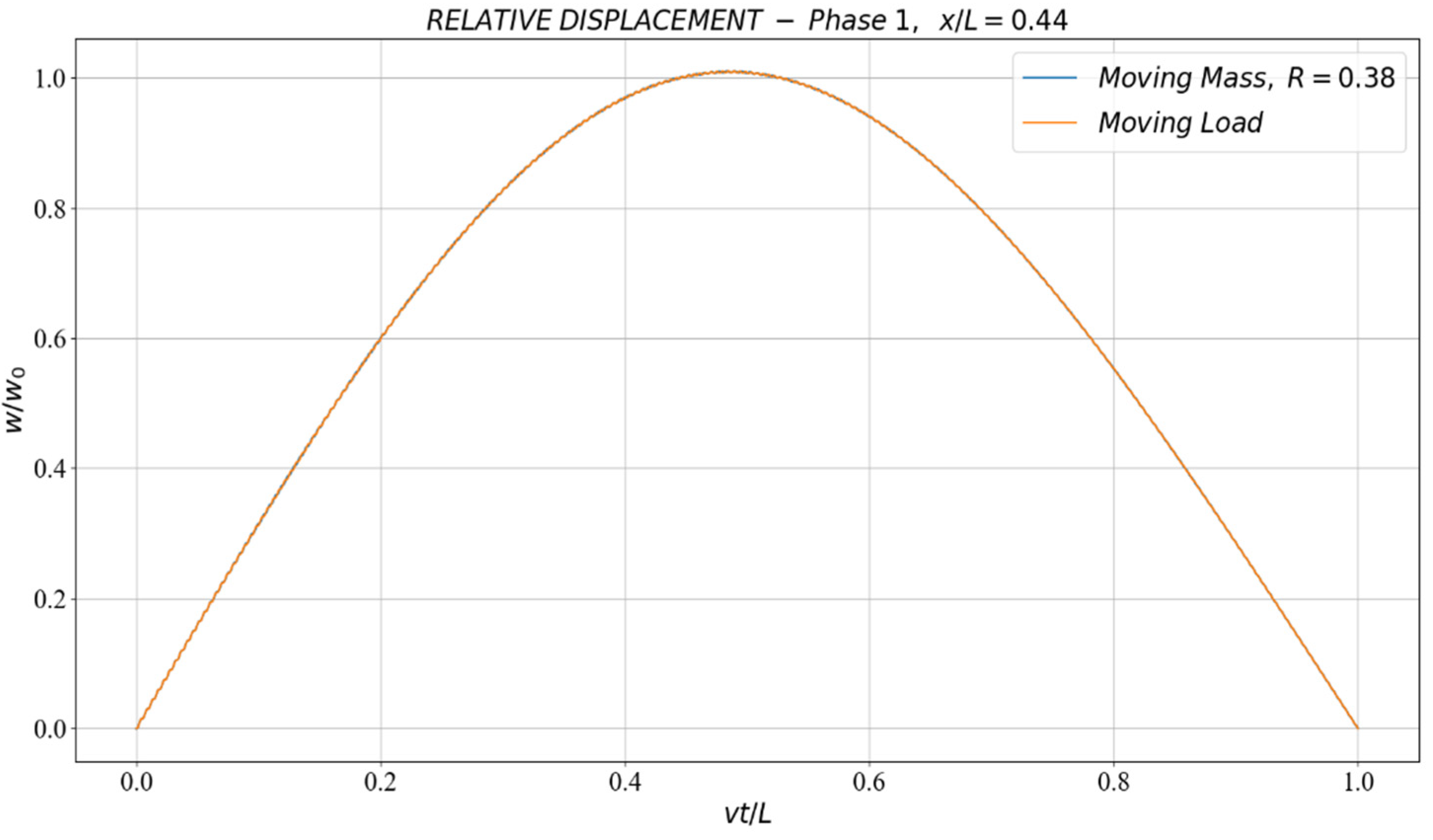 Infrastructures 06 00130 g005