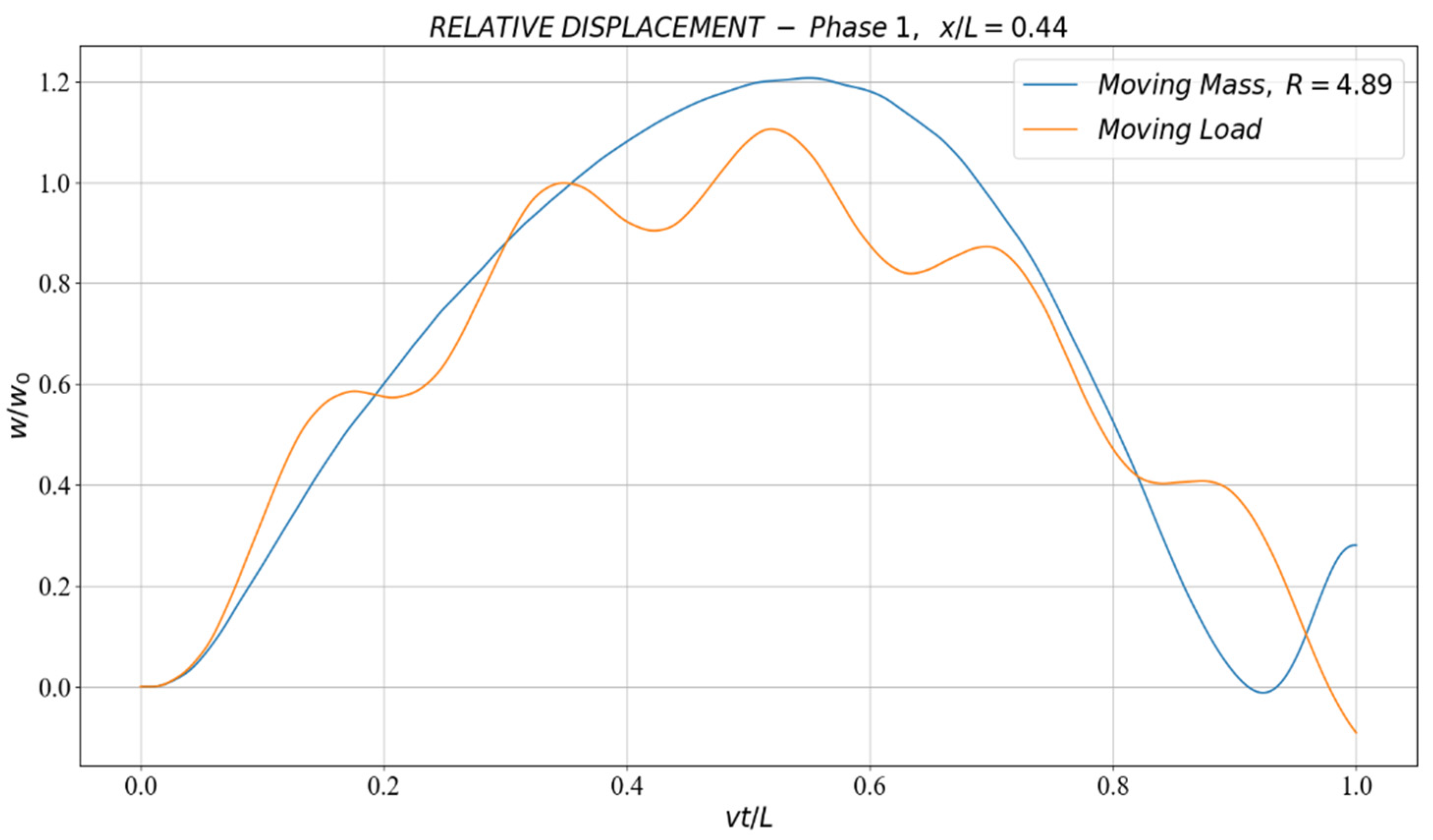 Infrastructures 06 00130 g006