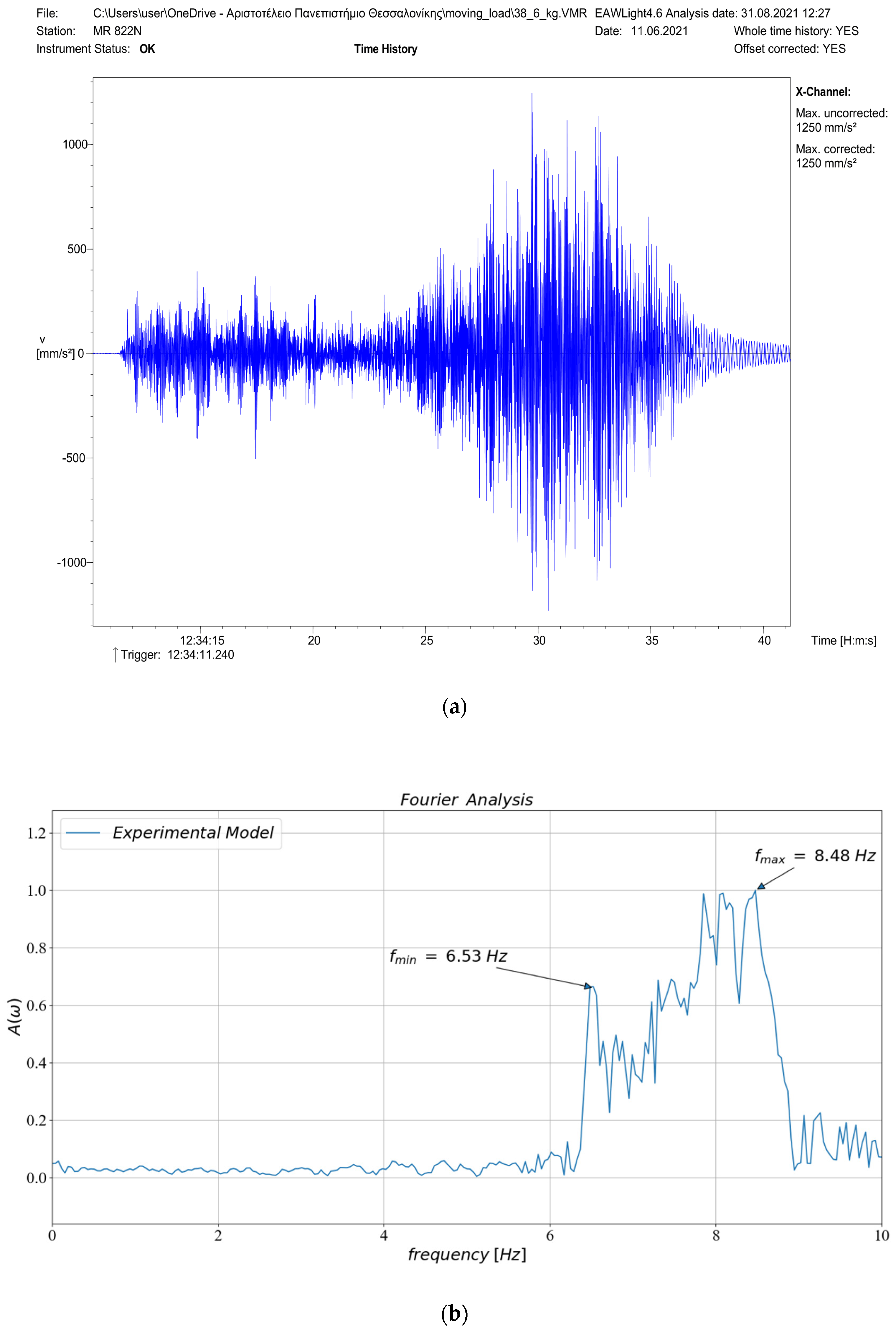 Infrastructures 06 00130 g008