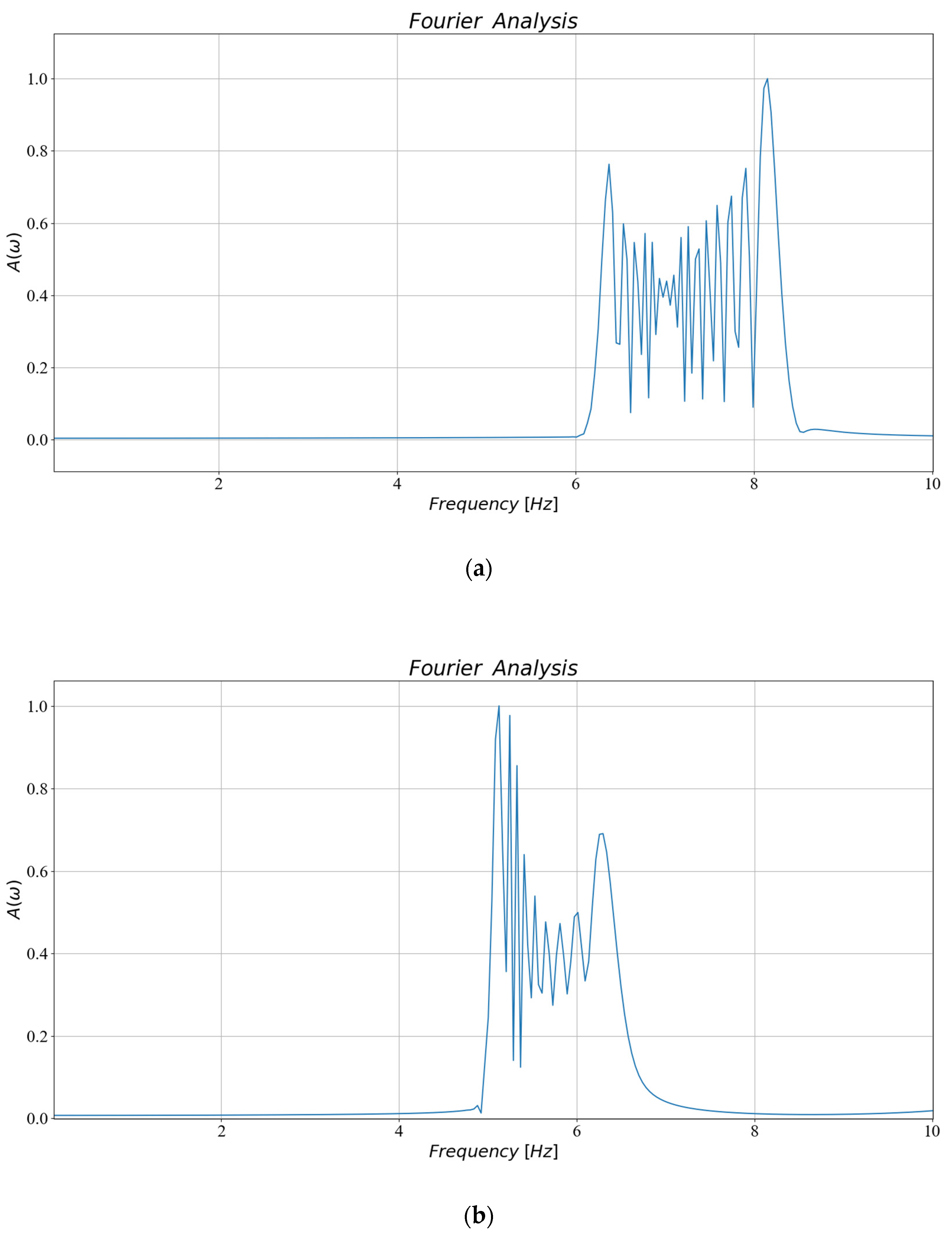 Infrastructures 06 00130 g009