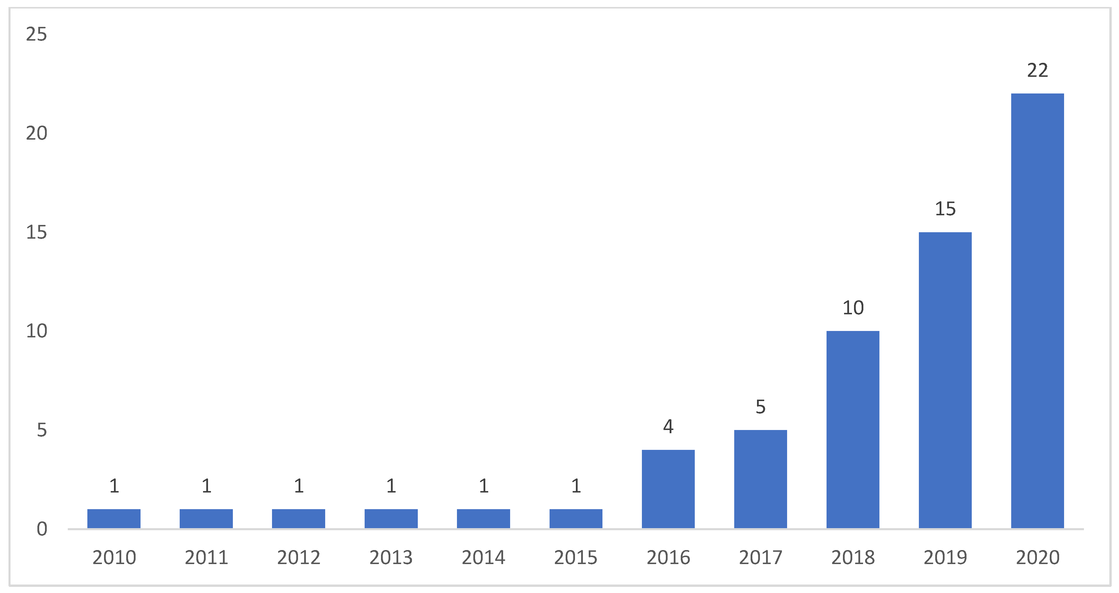 Infrastructures 06 00136 g003 Infrastructures 06 00136 g003