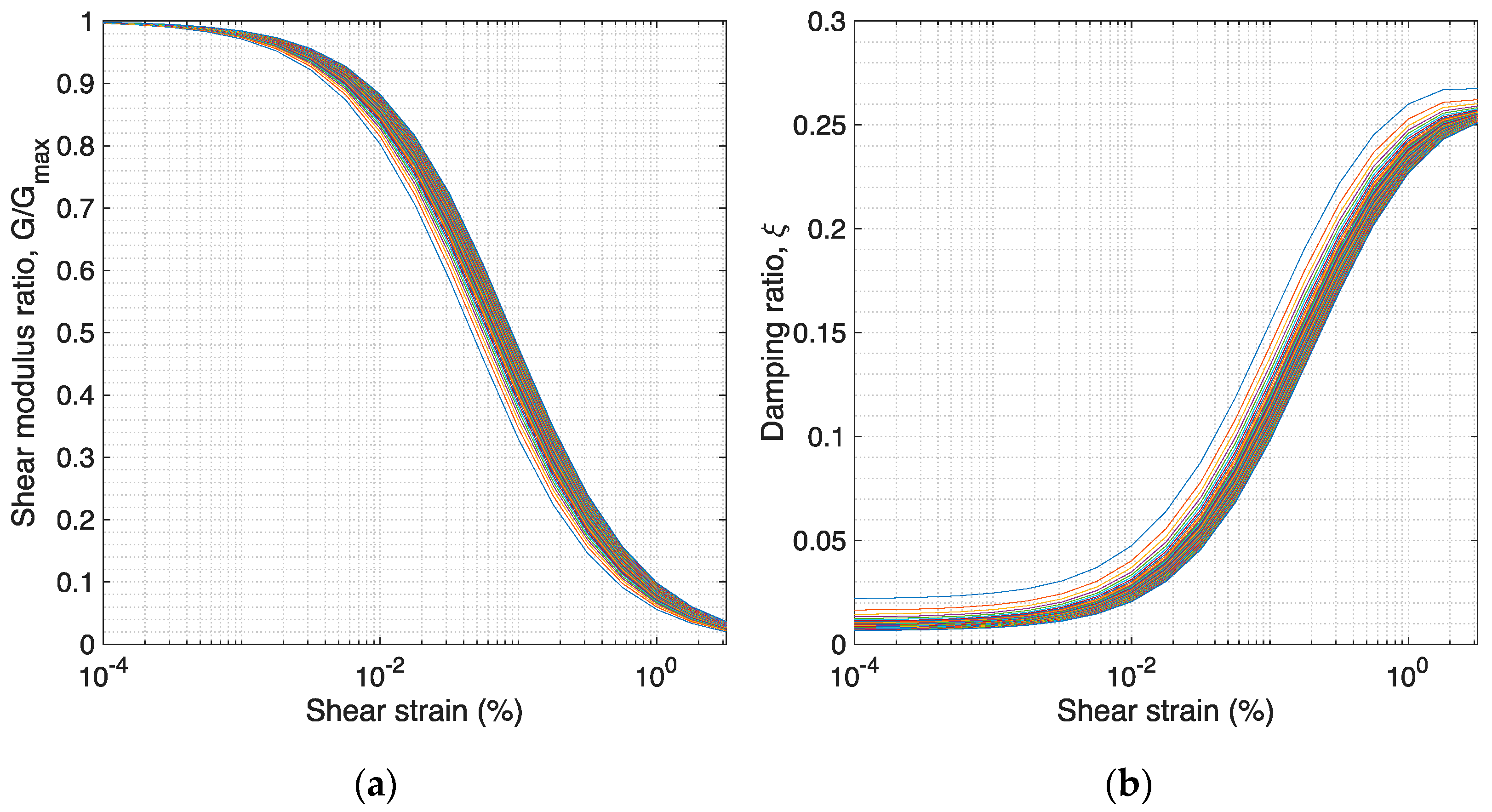 Infrastructures 06 00137 g004