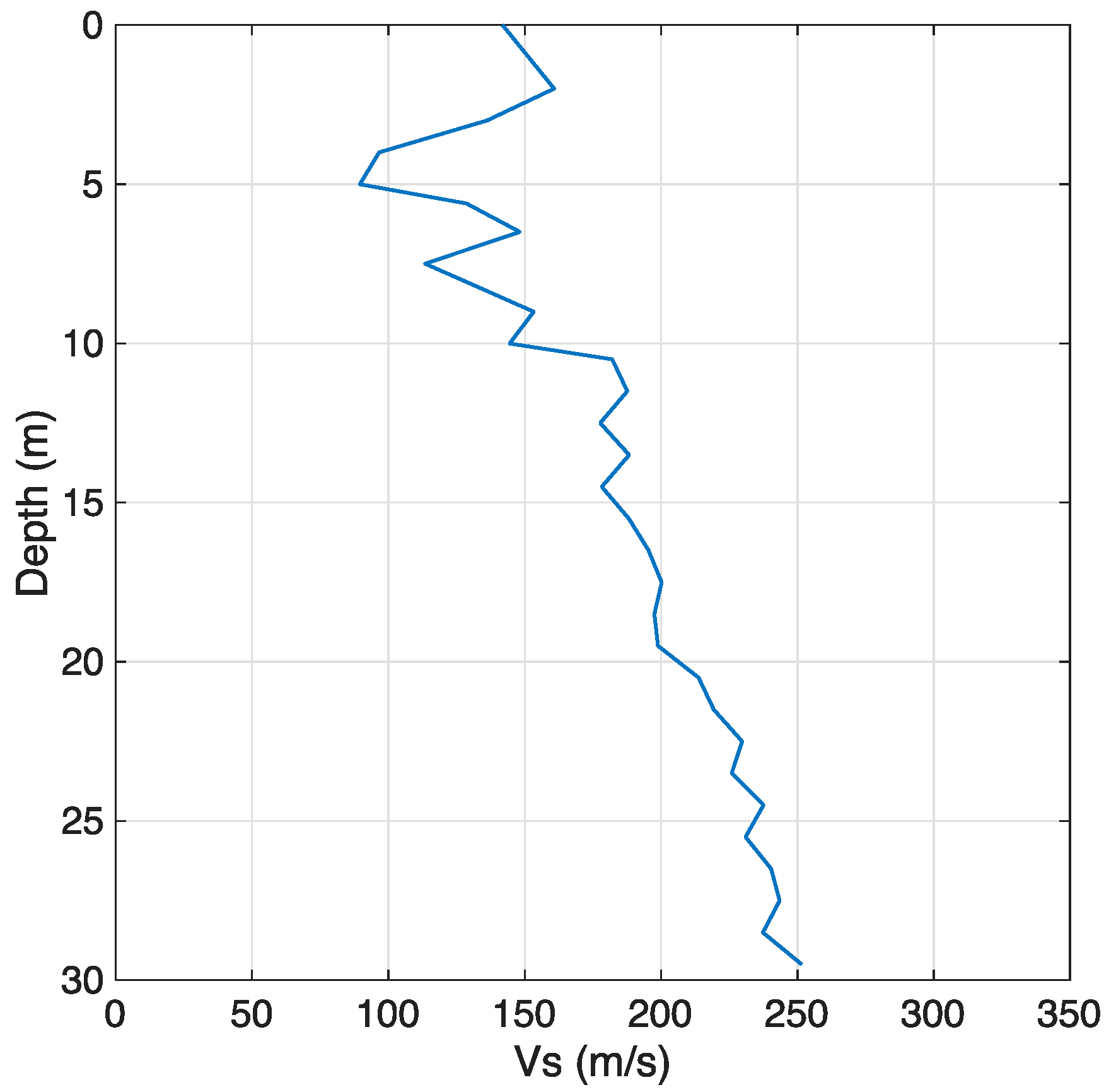 Infrastructures 06 00137 g005