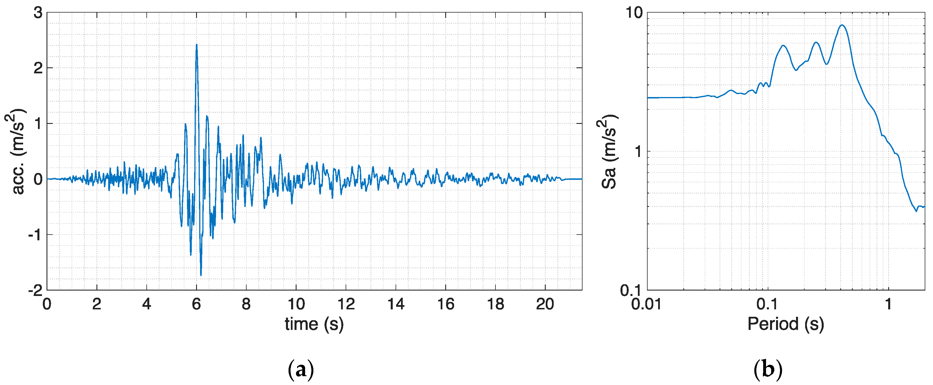 Infrastructures 06 00137 g007