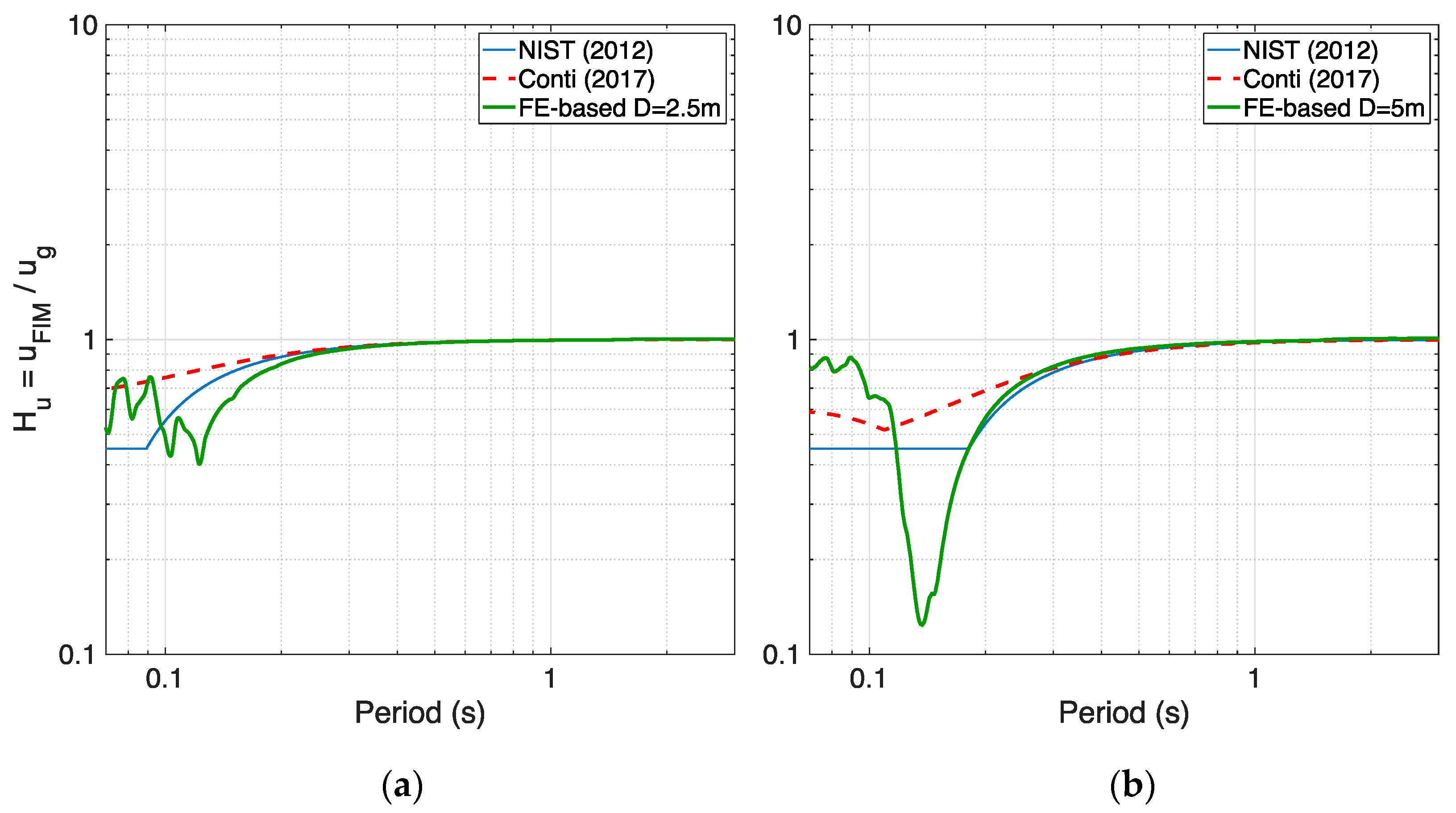 Infrastructures 06 00137 g012
