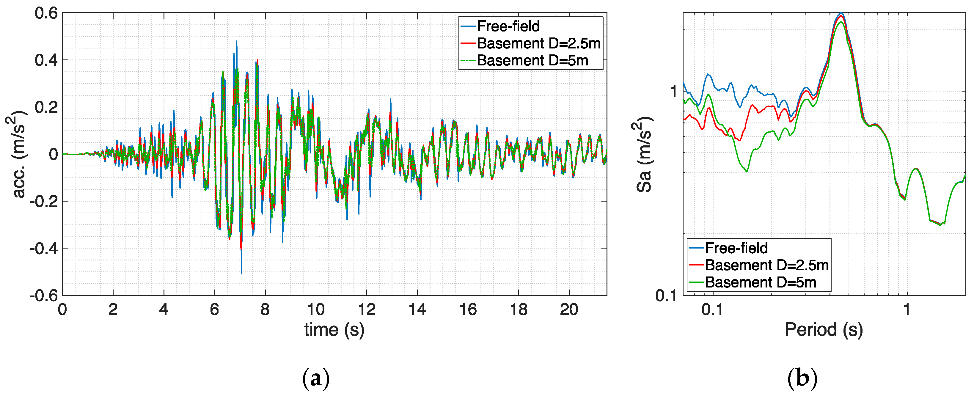 Infrastructures 06 00137 g013