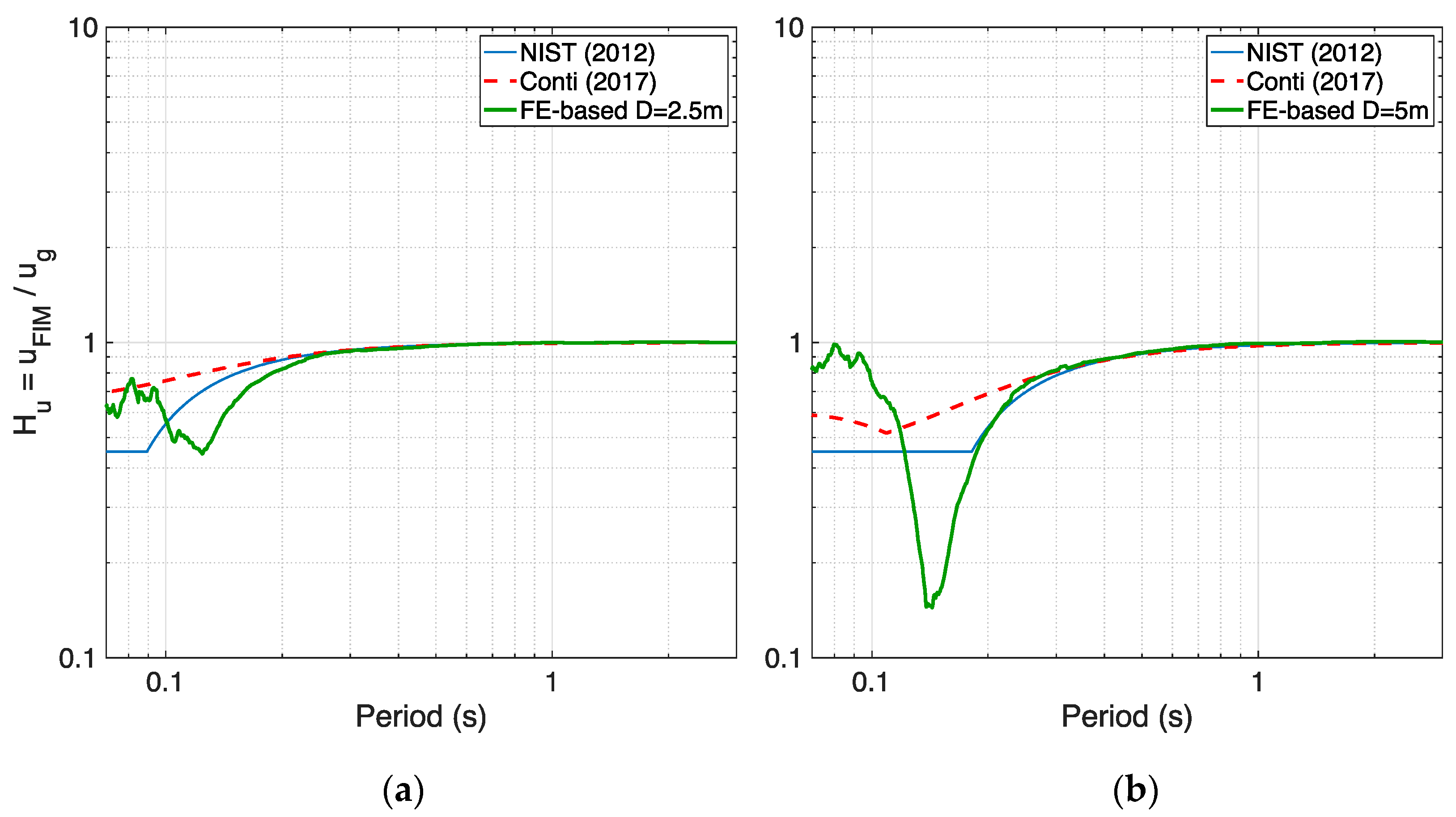 Infrastructures 06 00137 g014