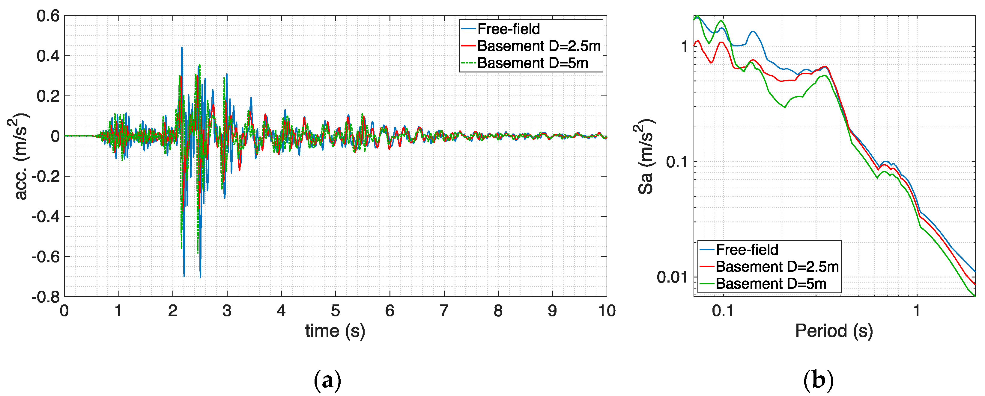 Infrastructures 06 00137 g015