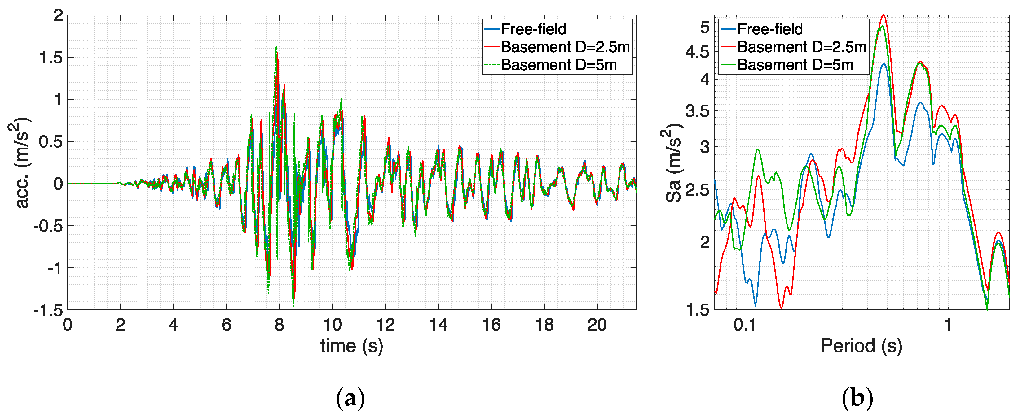 Infrastructures 06 00137 g017