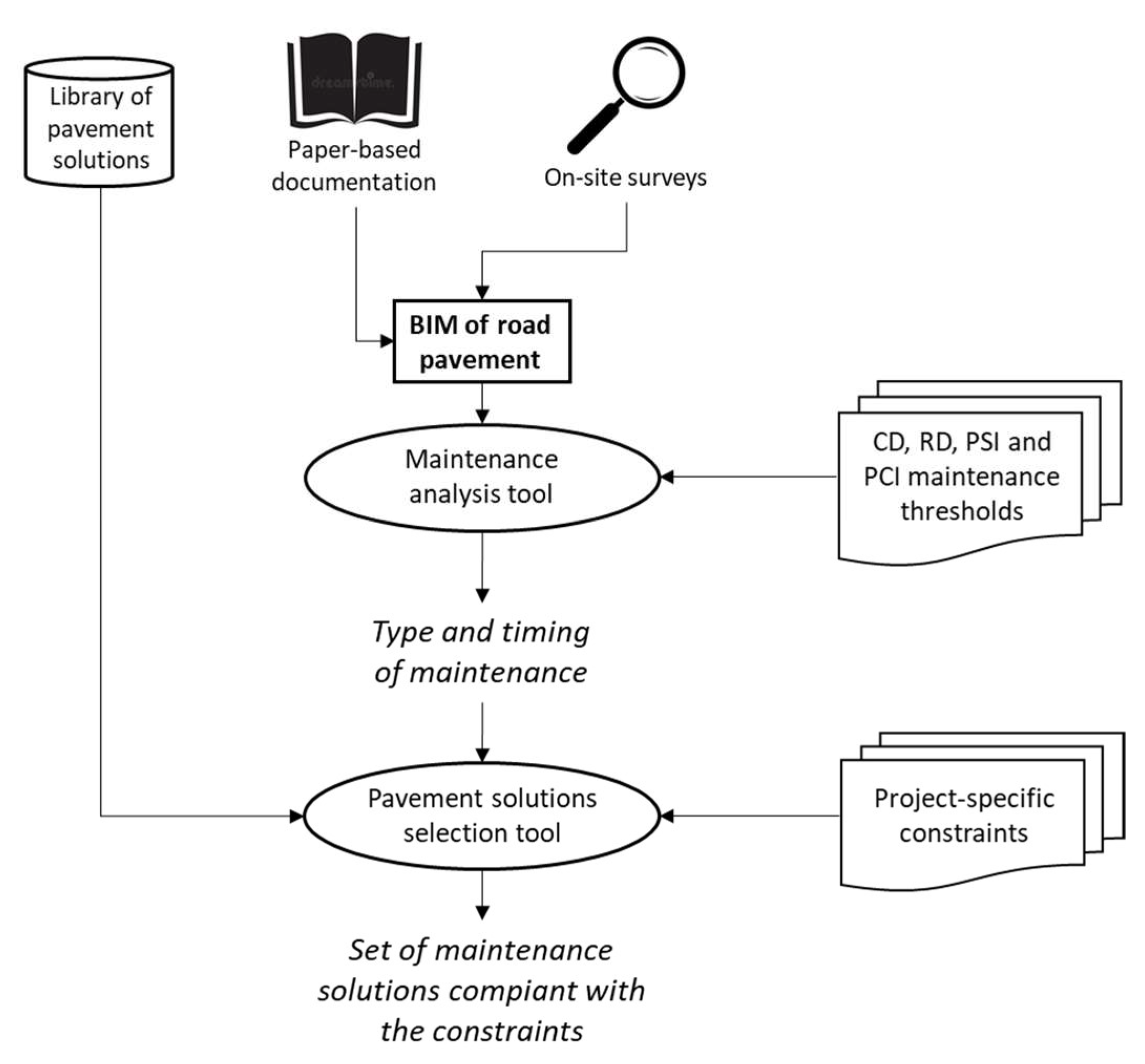 Infrastructures 06 00148 g004