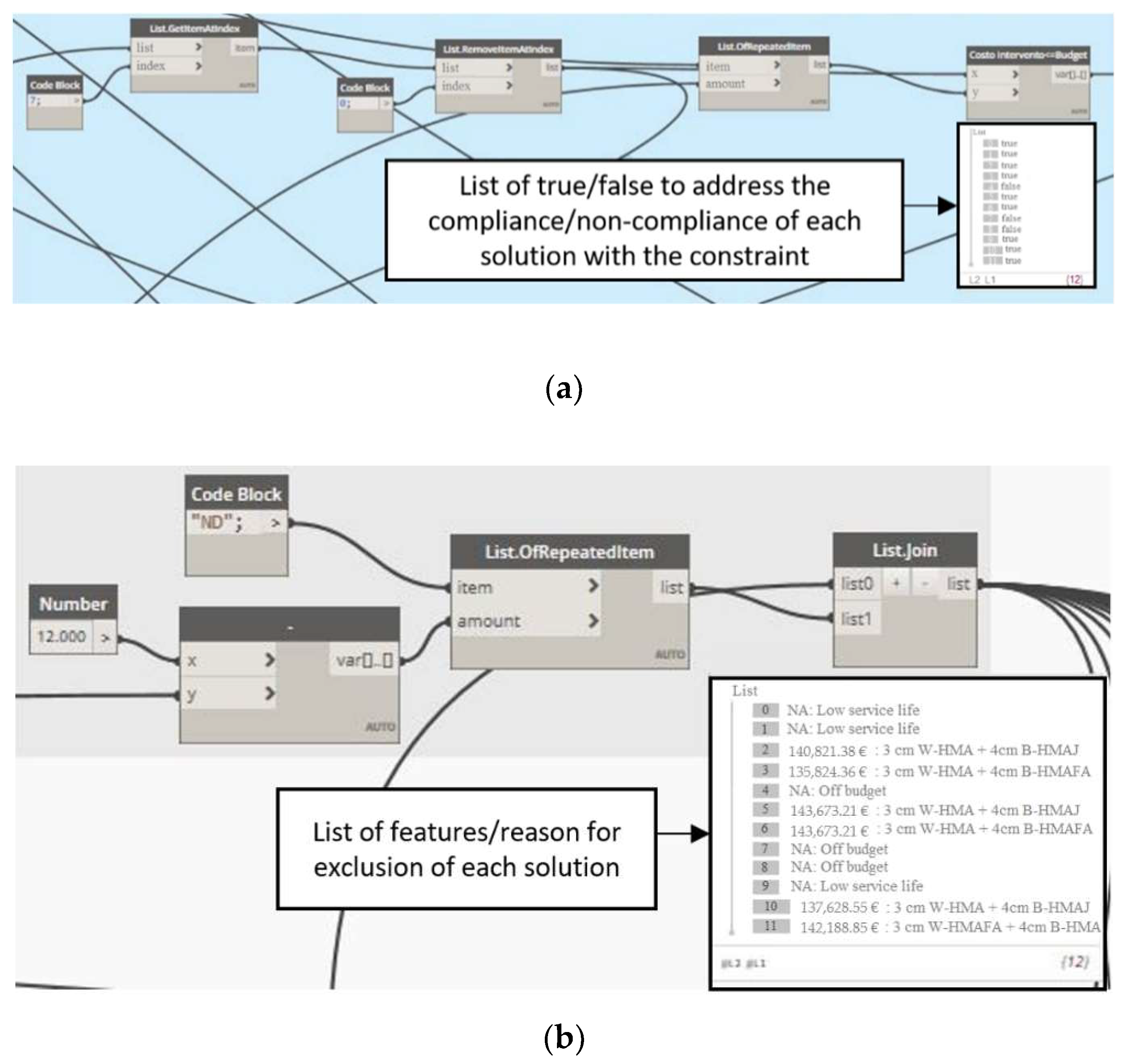 Infrastructures 06 00148 g007
