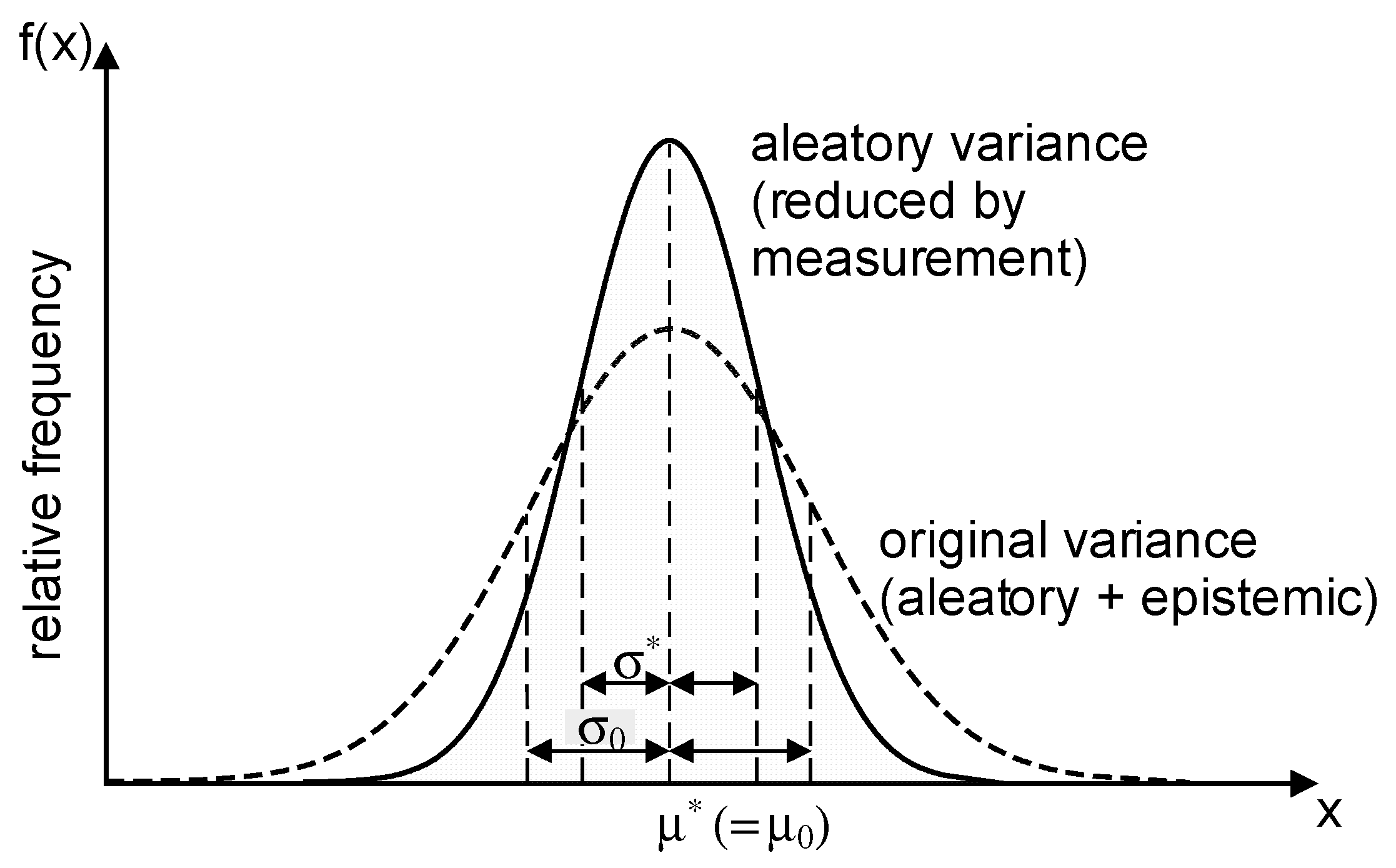 Infrastructures 06 00149 g001