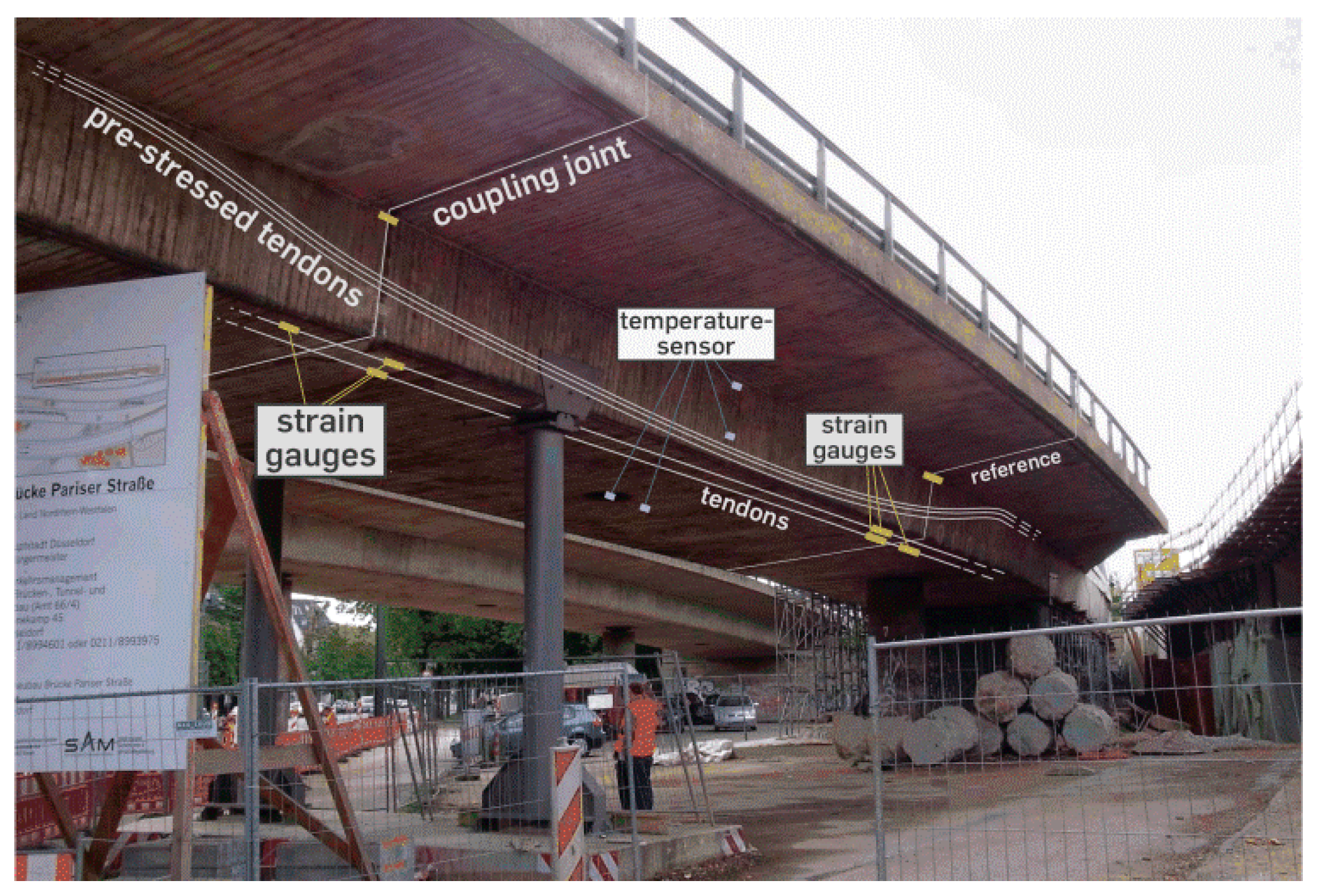 Infrastructures 06 00149 g003