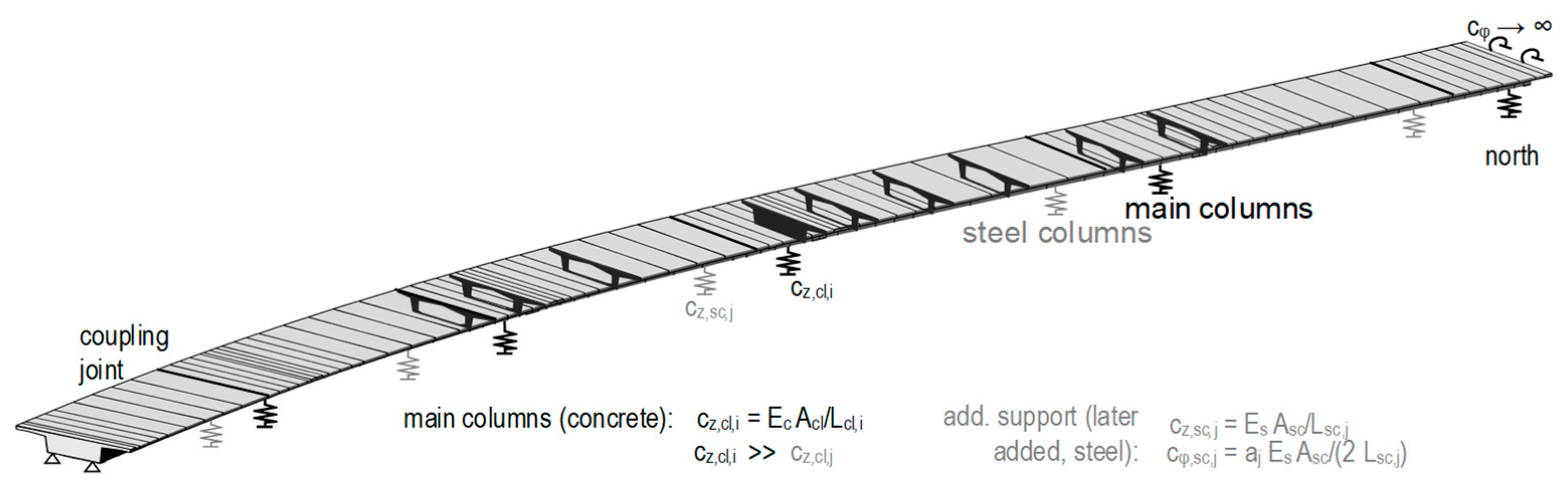 Infrastructures 06 00149 g005