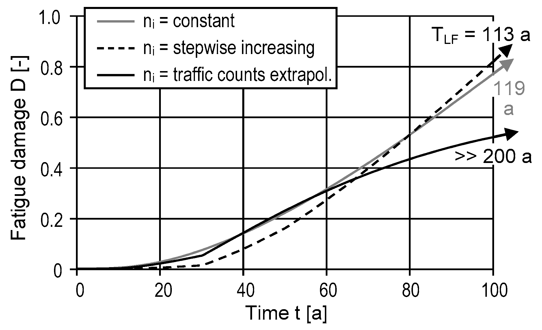 Infrastructures 06 00149 g006