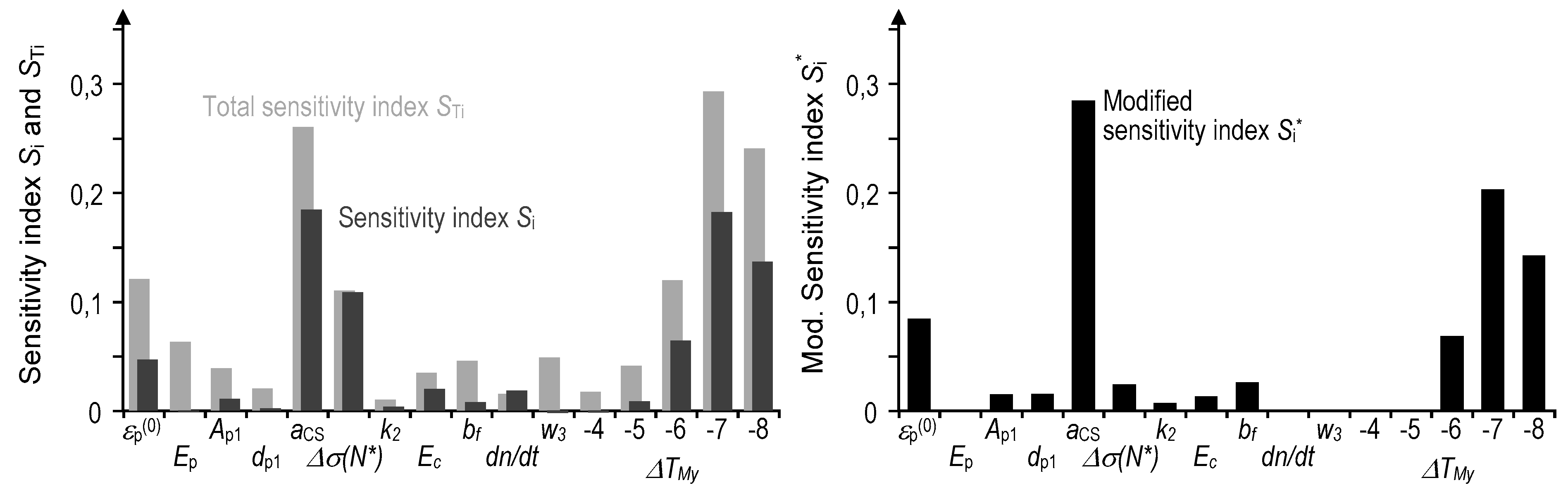Infrastructures 06 00149 g007