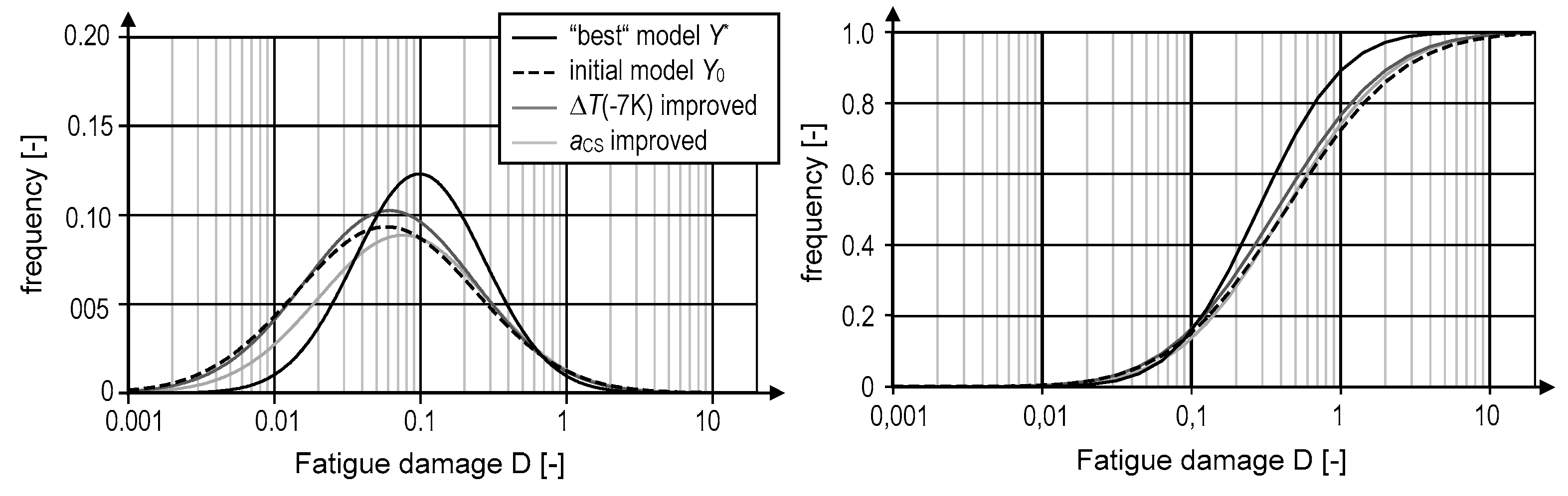 Infrastructures 06 00149 g008